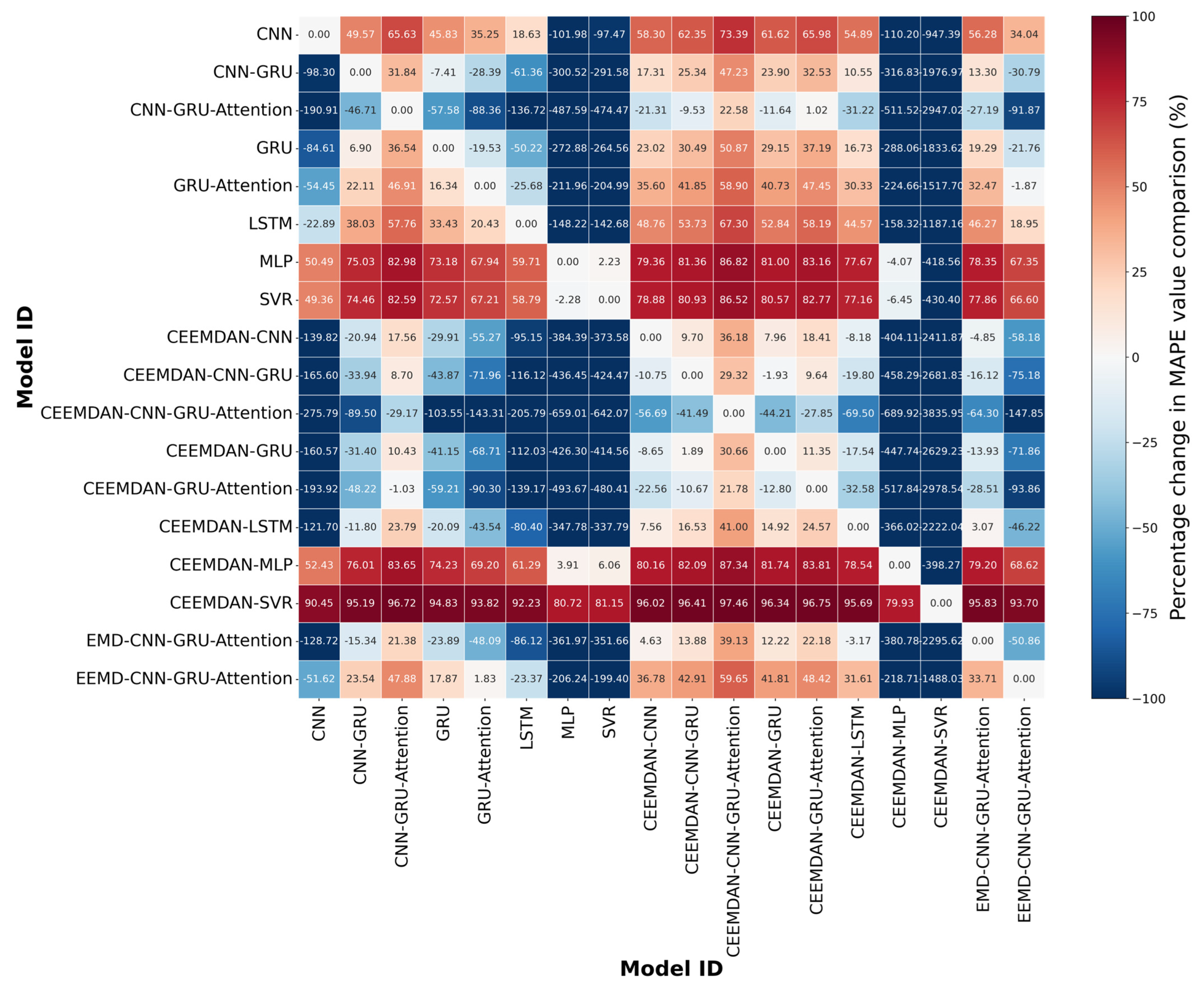 Sustainability 14 15522 g011