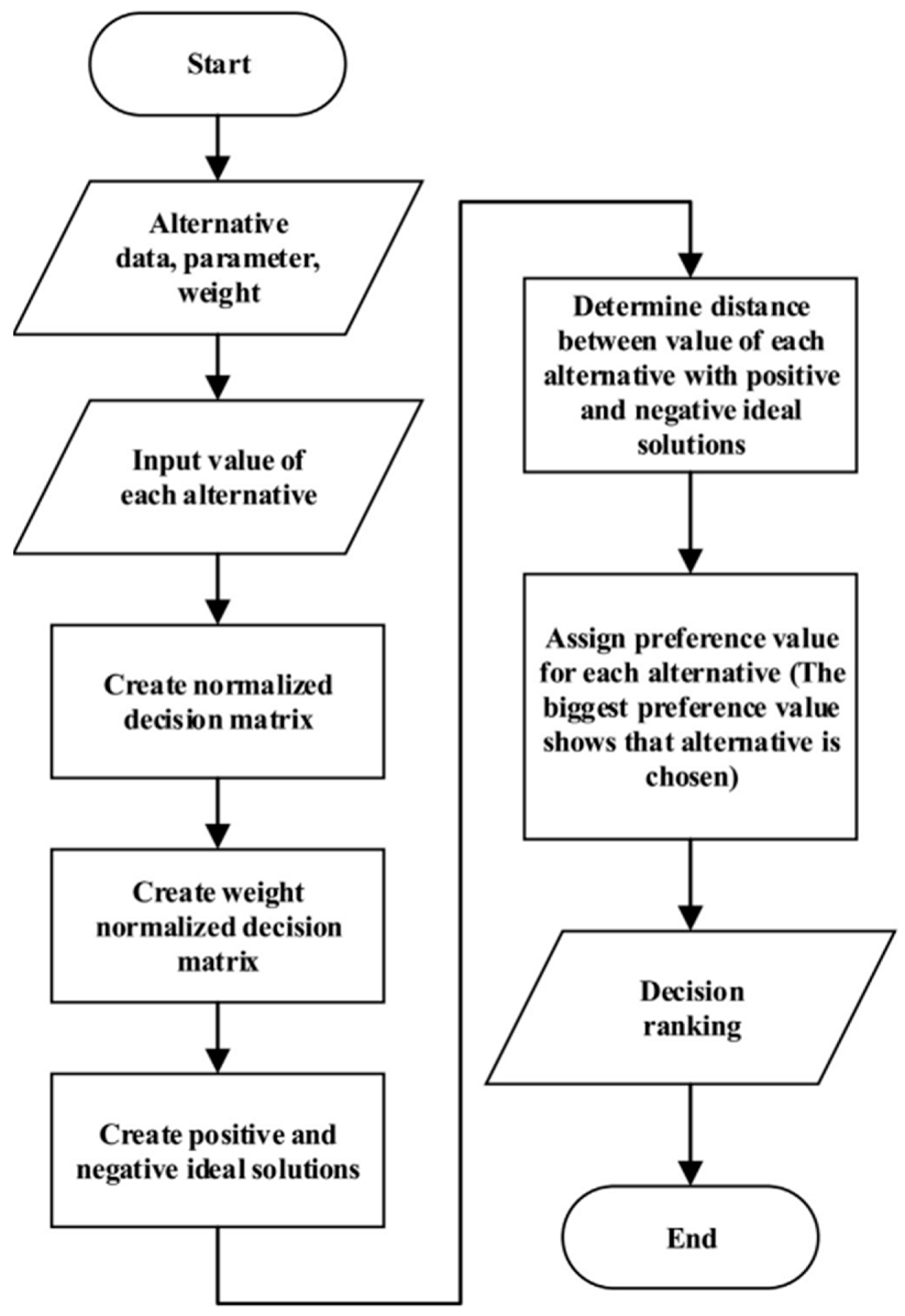 Sustainability 14 15529 g002