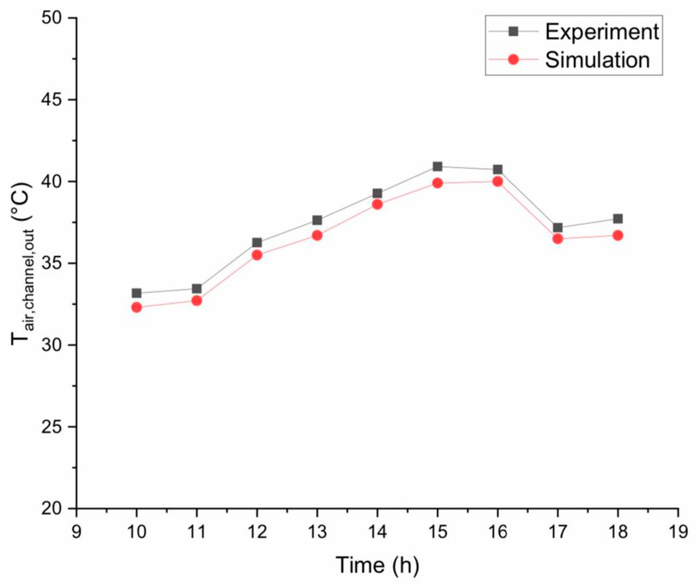 Sustainability 14 15529 g003