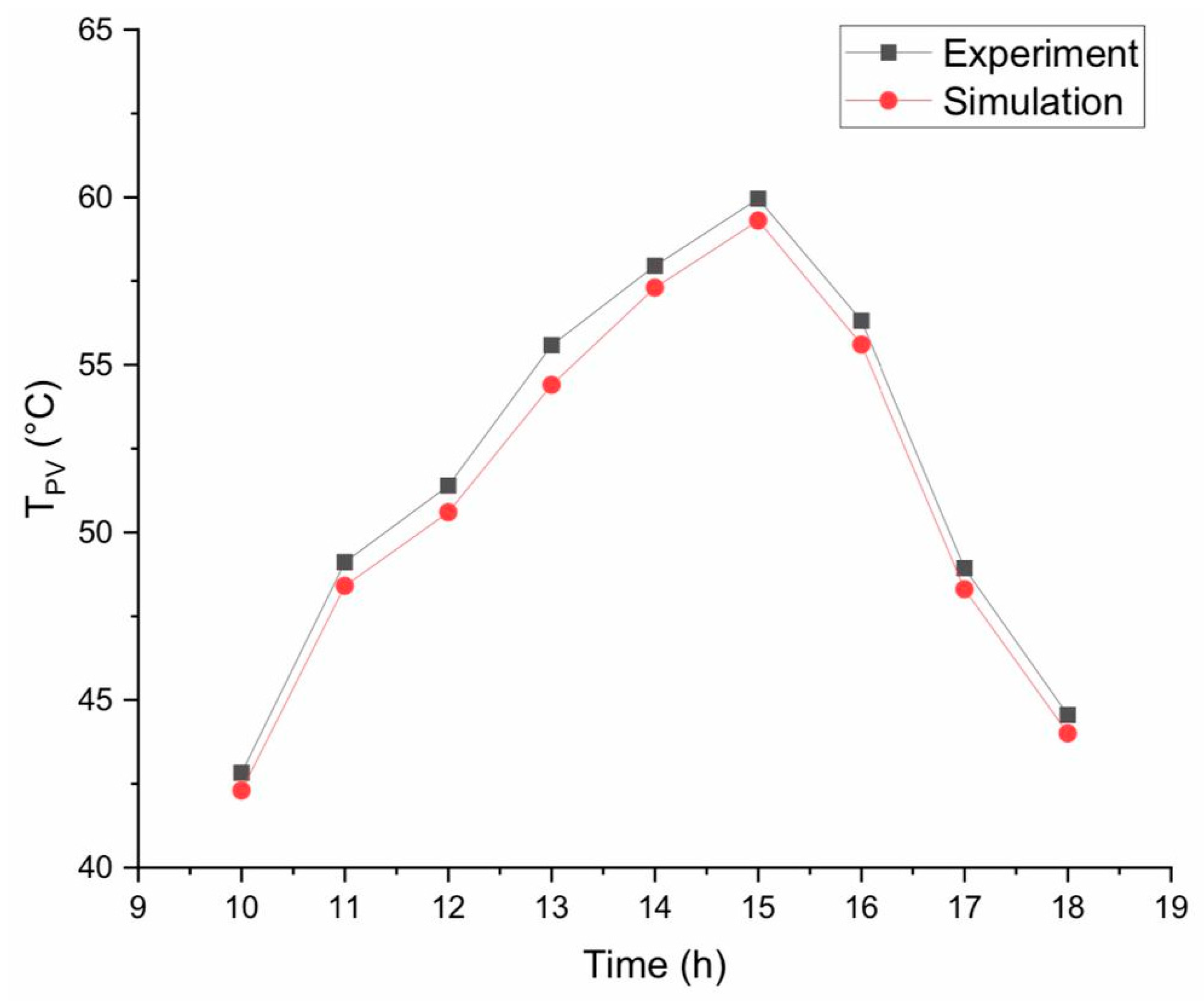 Sustainability 14 15529 g004