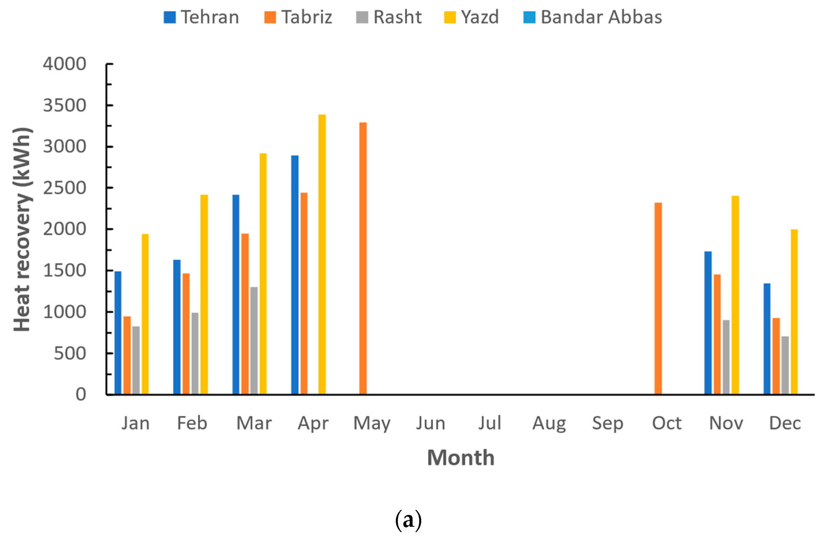 Sustainability 14 15529 g005a