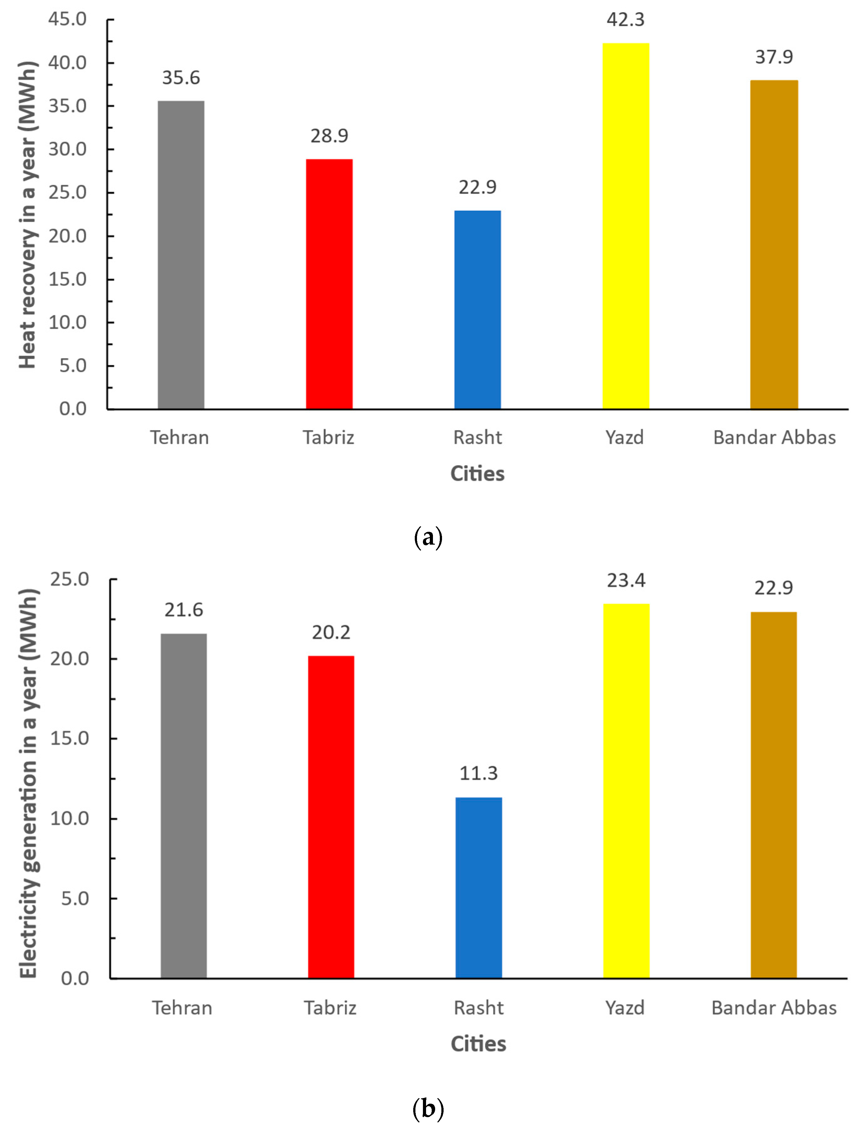 Sustainability 14 15529 g006a