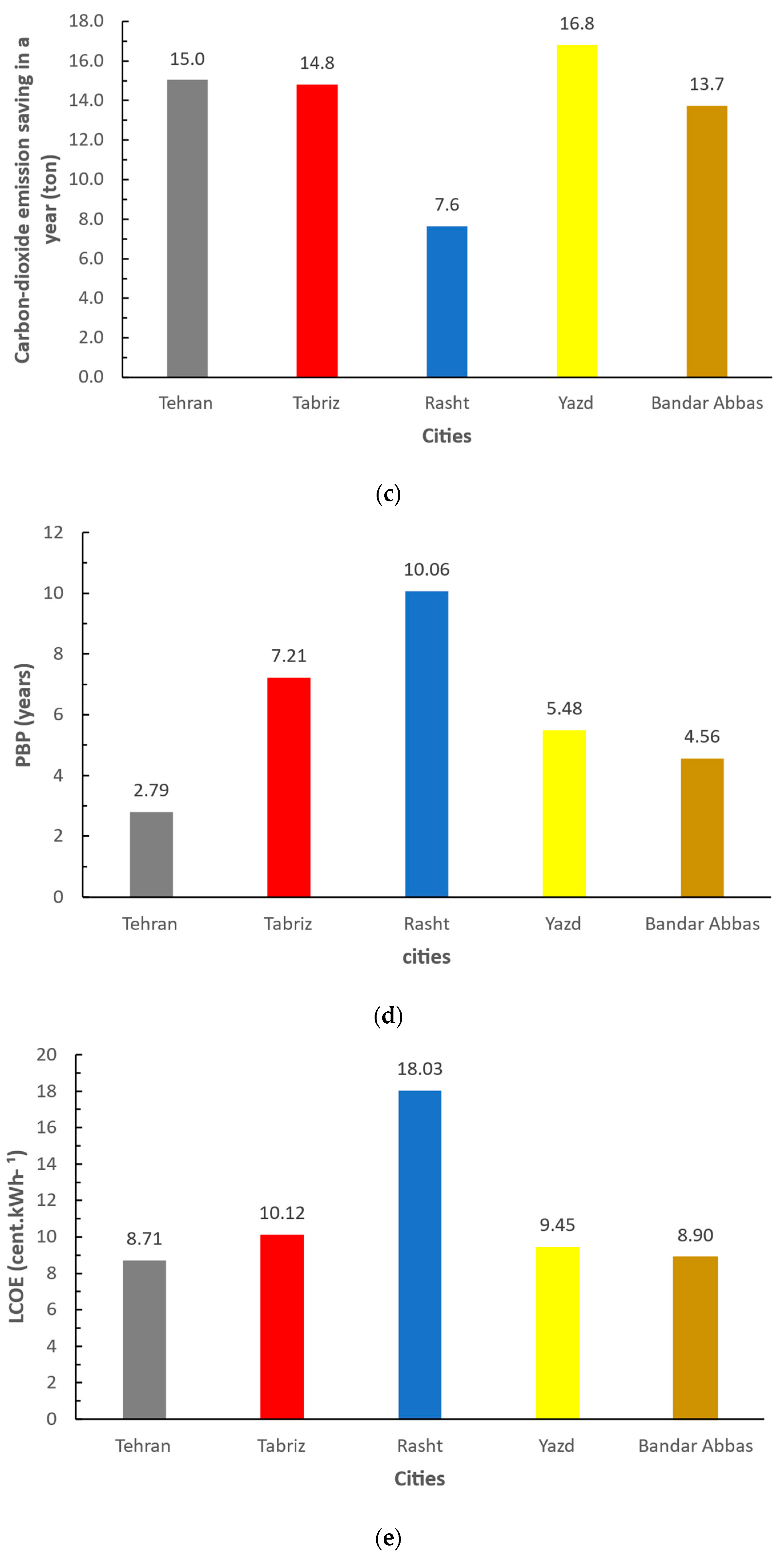 Sustainability 14 15529 g006b