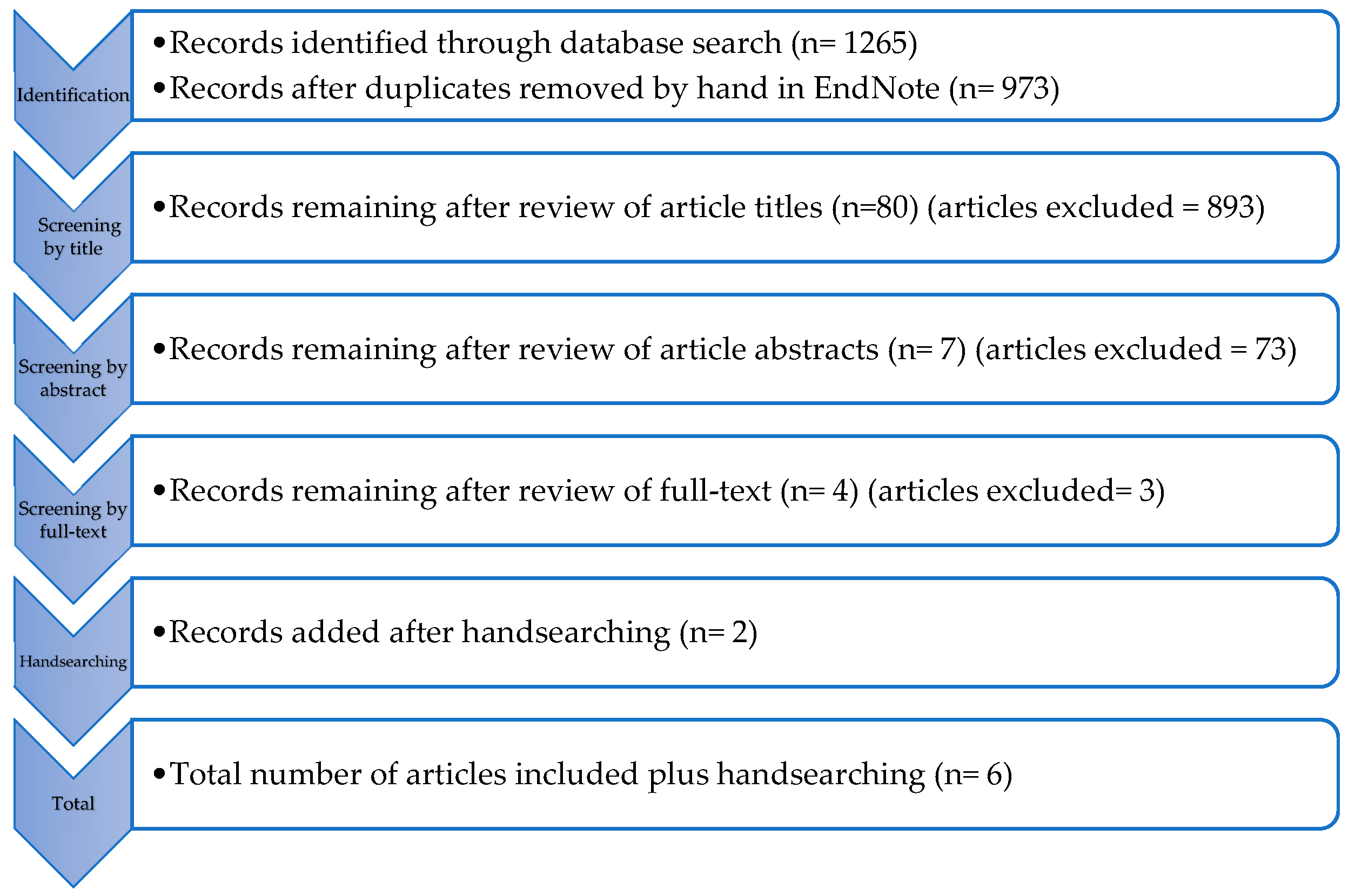 Sustainability 14 15536 g001