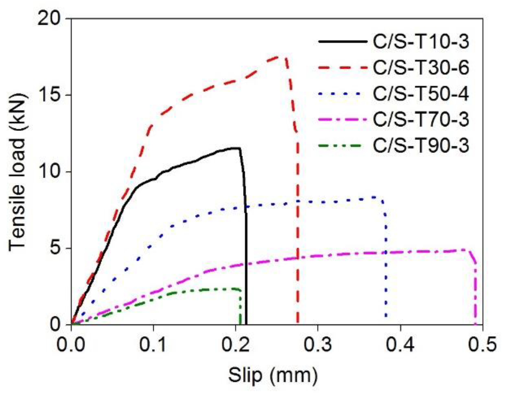 Sustainability 14 15537 g014