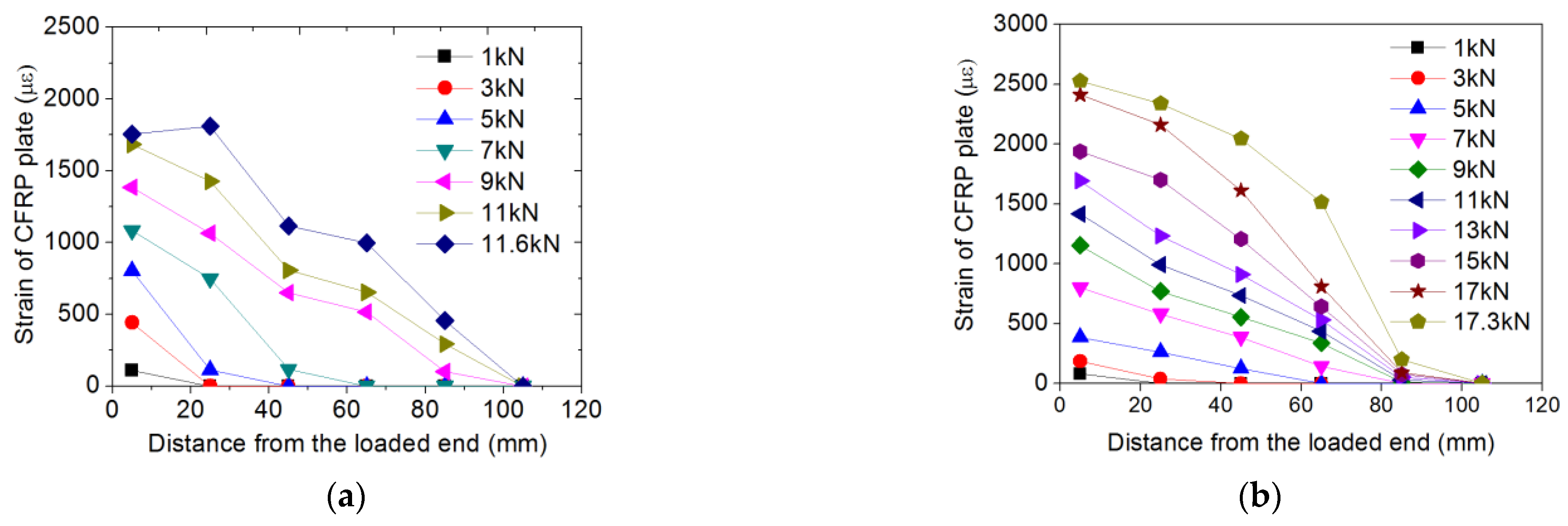 Sustainability 14 15537 g017a