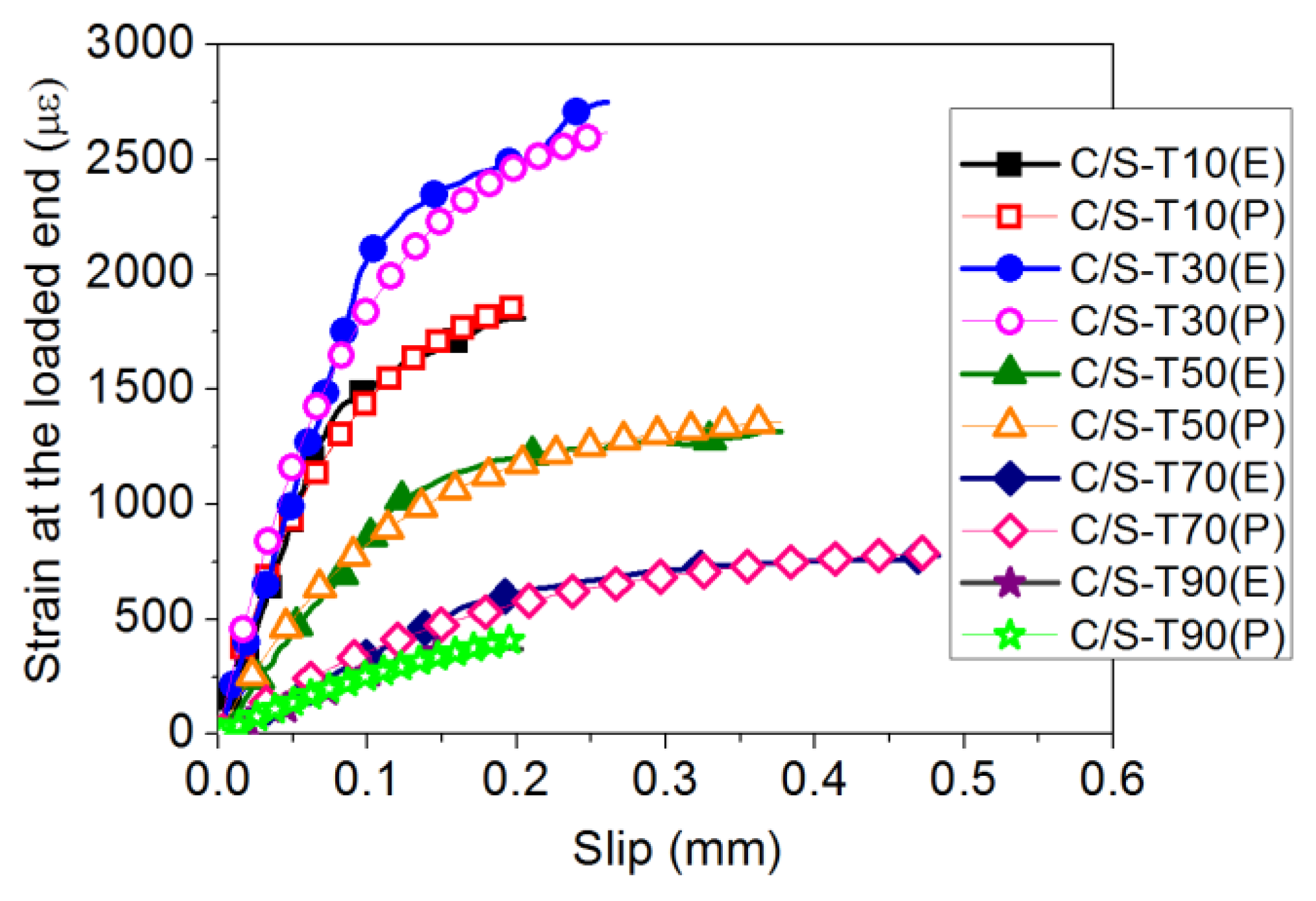 Sustainability 14 15537 g018