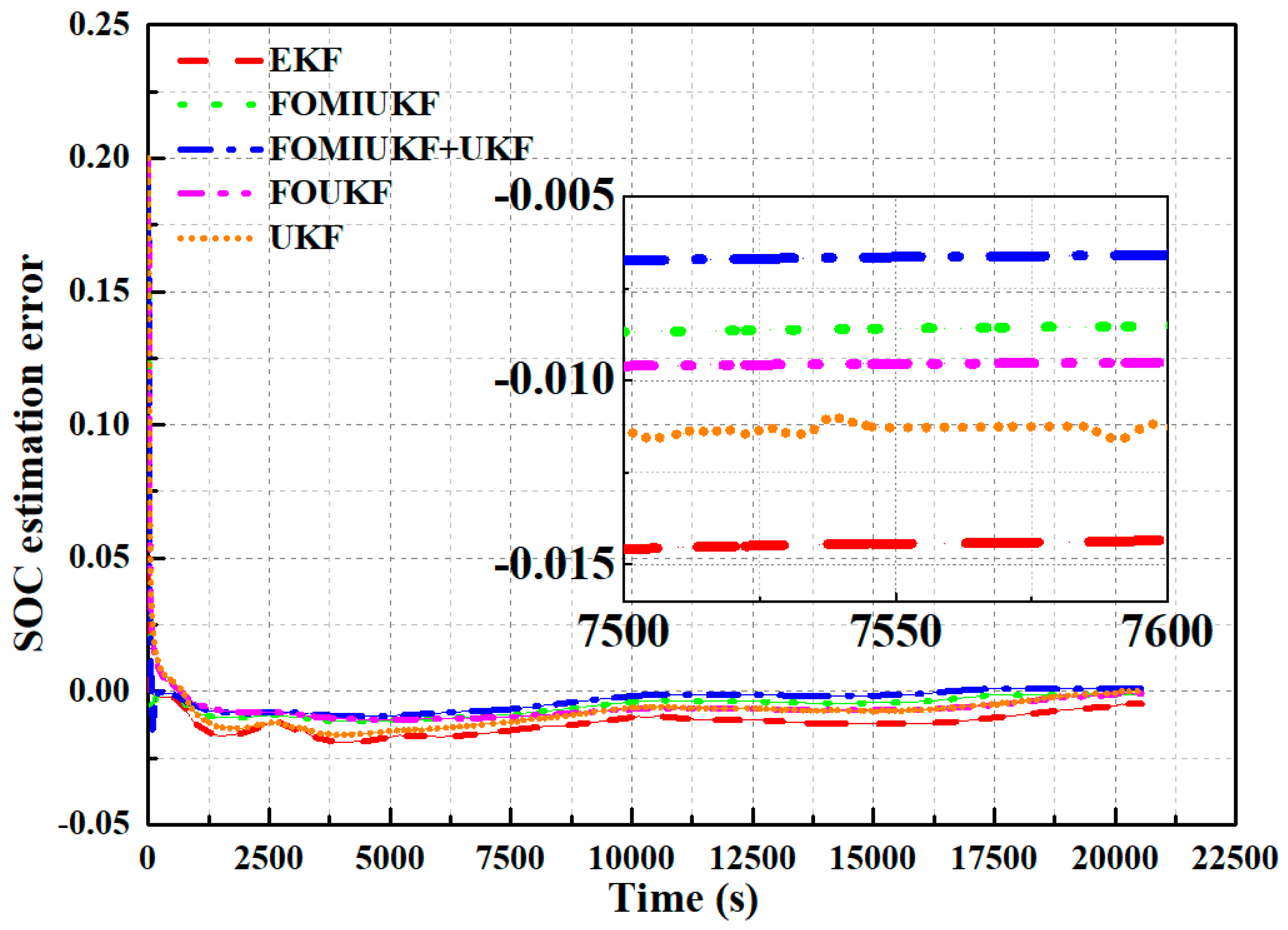 Sustainability 14 15538 g006