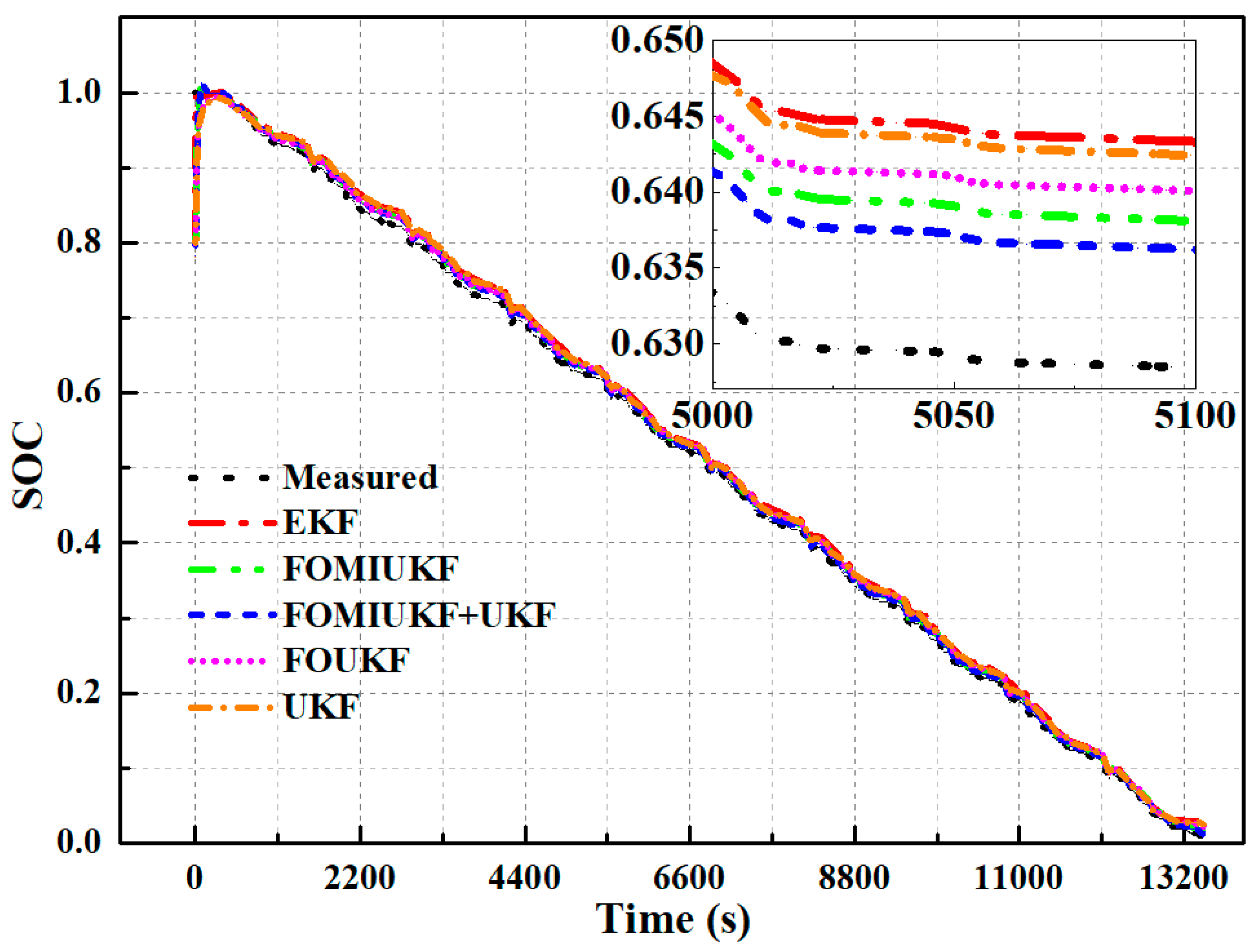 Sustainability 14 15538 g007