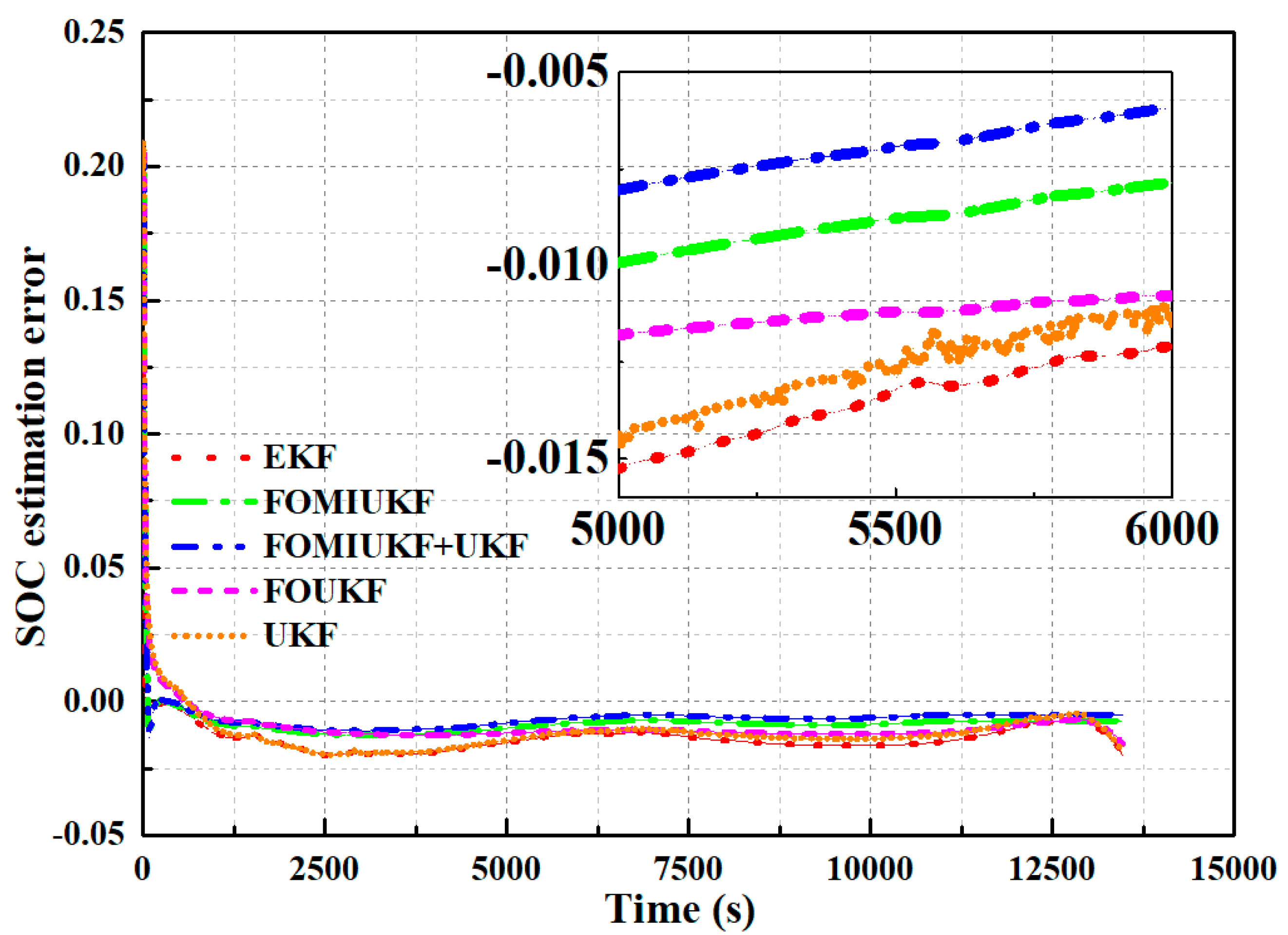 Sustainability 14 15538 g008