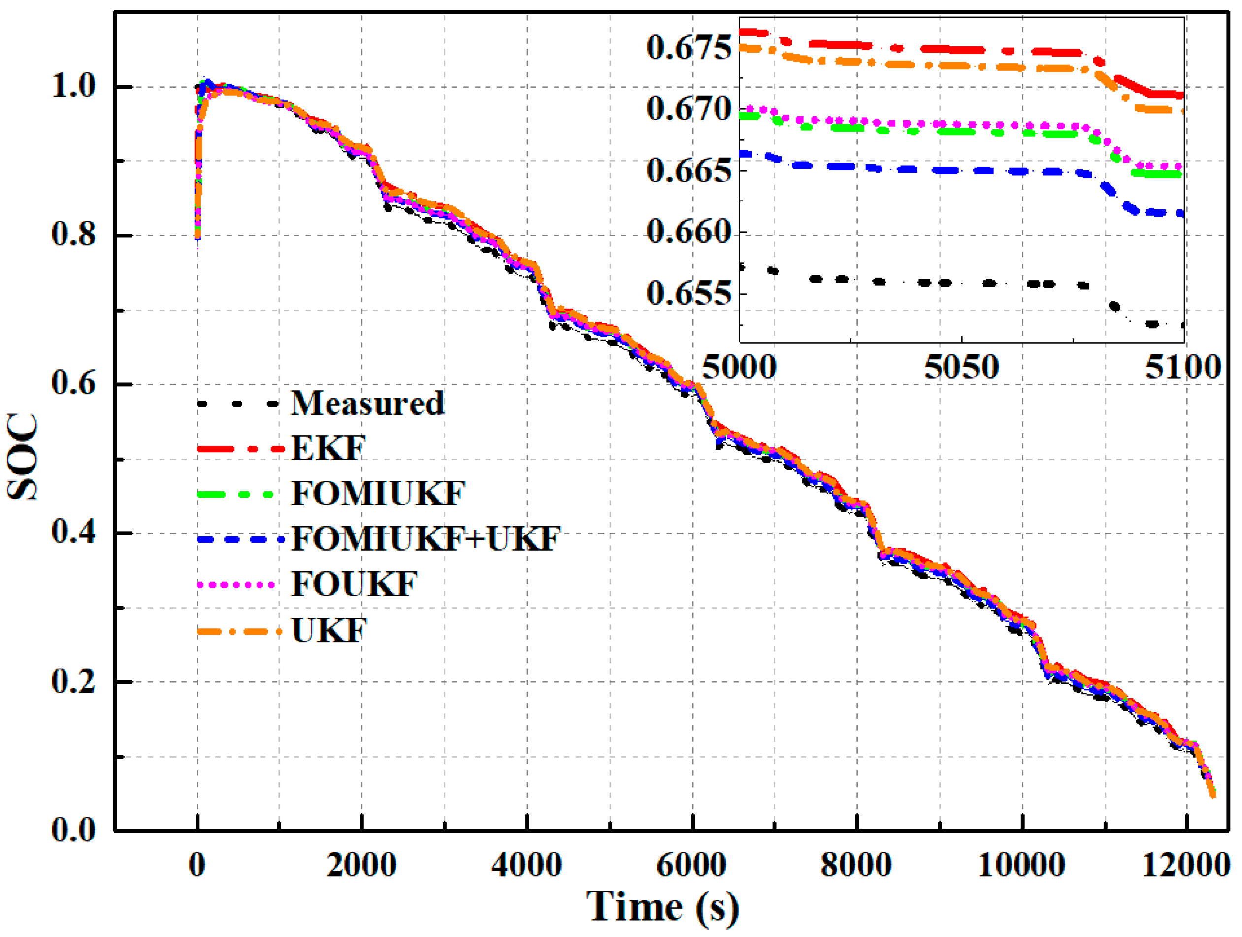 Sustainability 14 15538 g011
