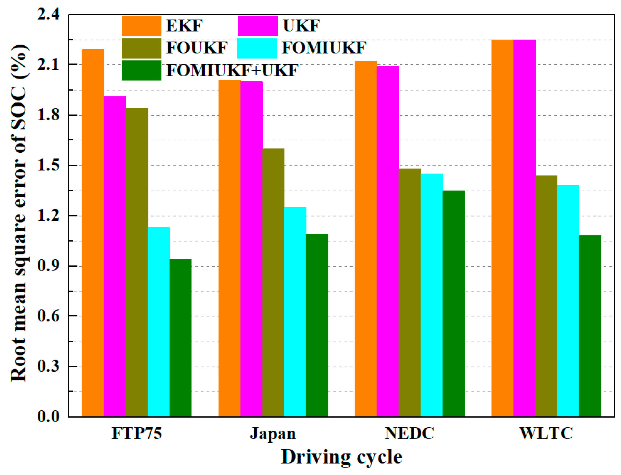 Sustainability 14 15538 g013a