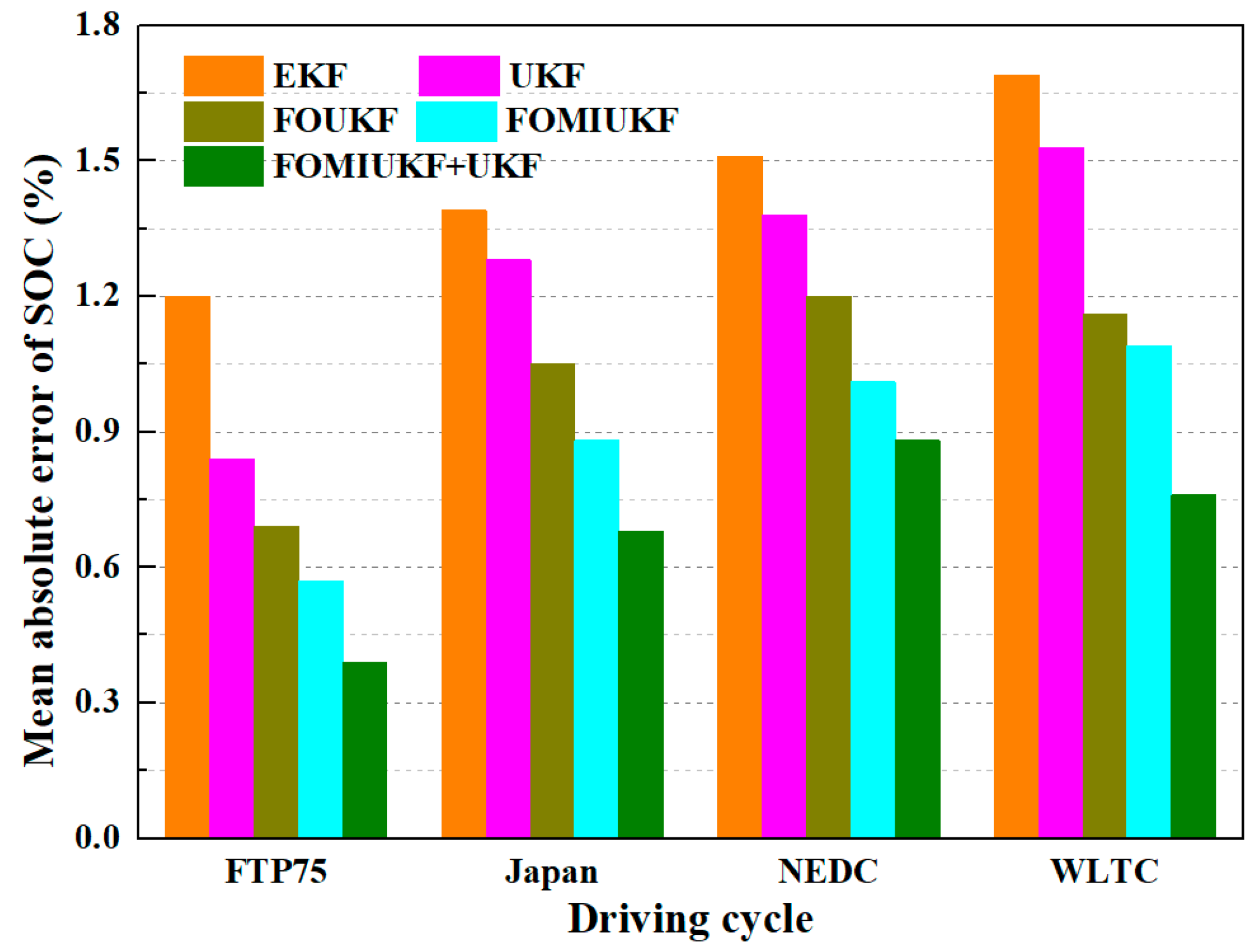 Sustainability 14 15538 g013b