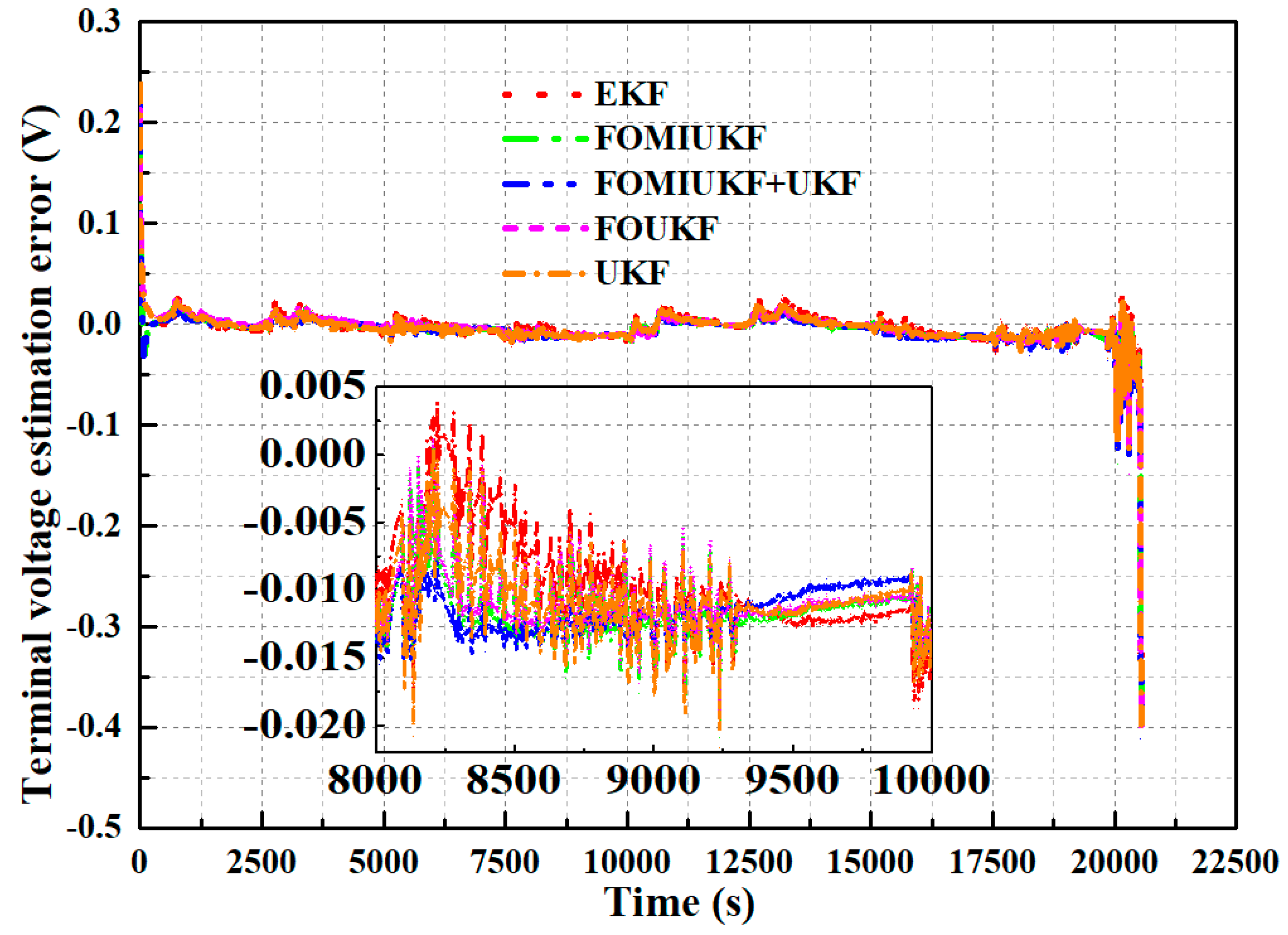 Sustainability 14 15538 g015