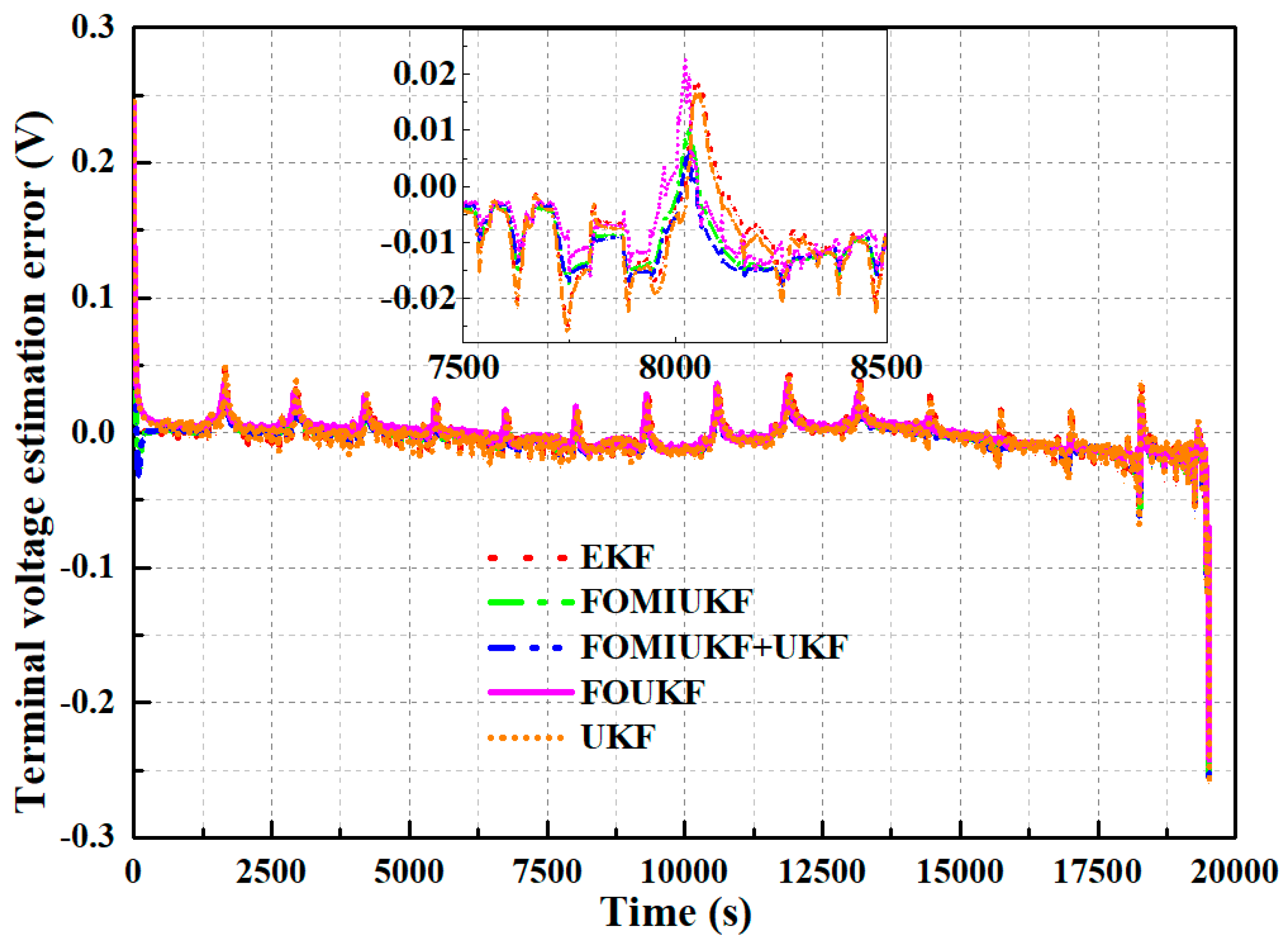 Sustainability 14 15538 g019