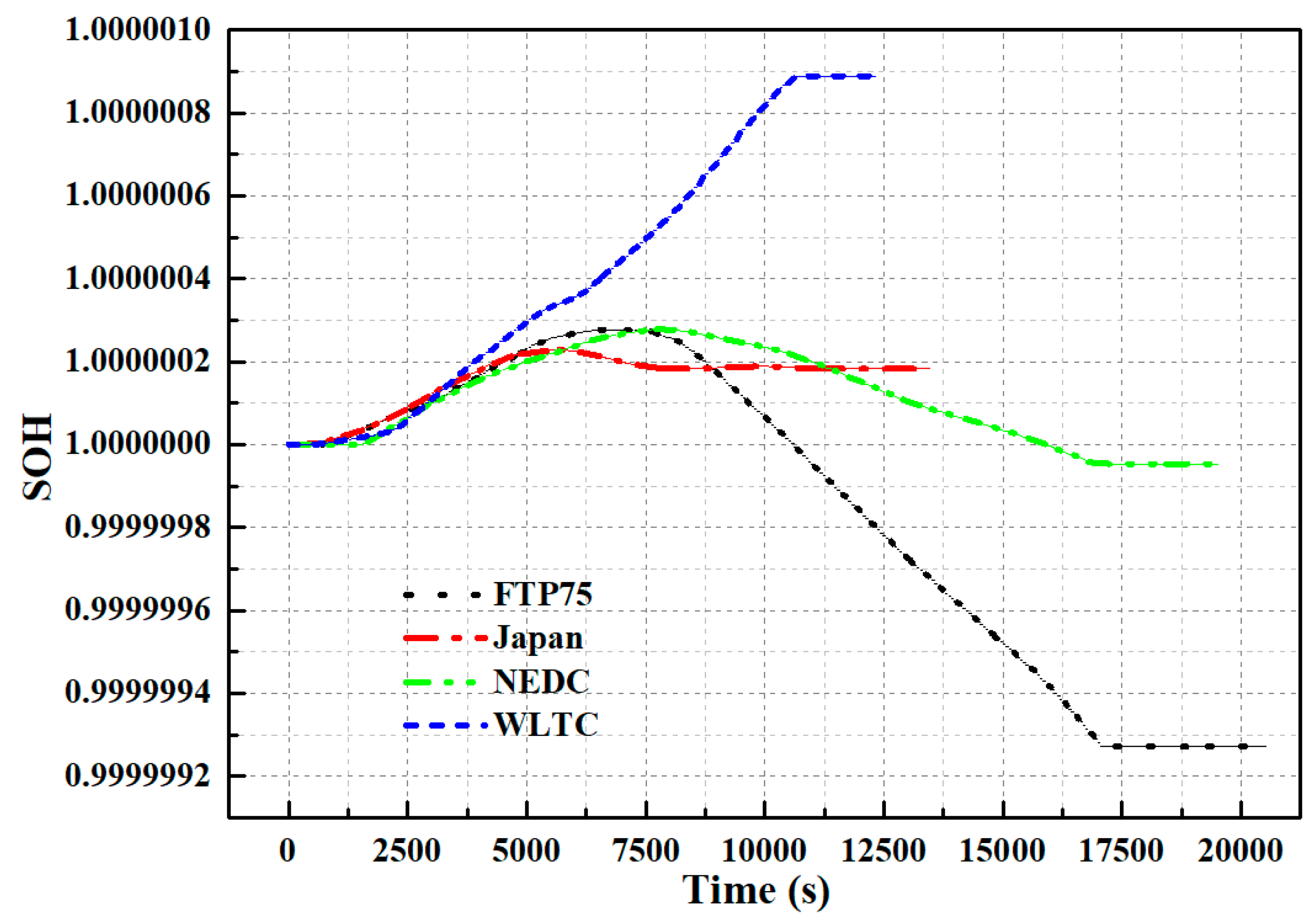 Sustainability 14 15538 g022