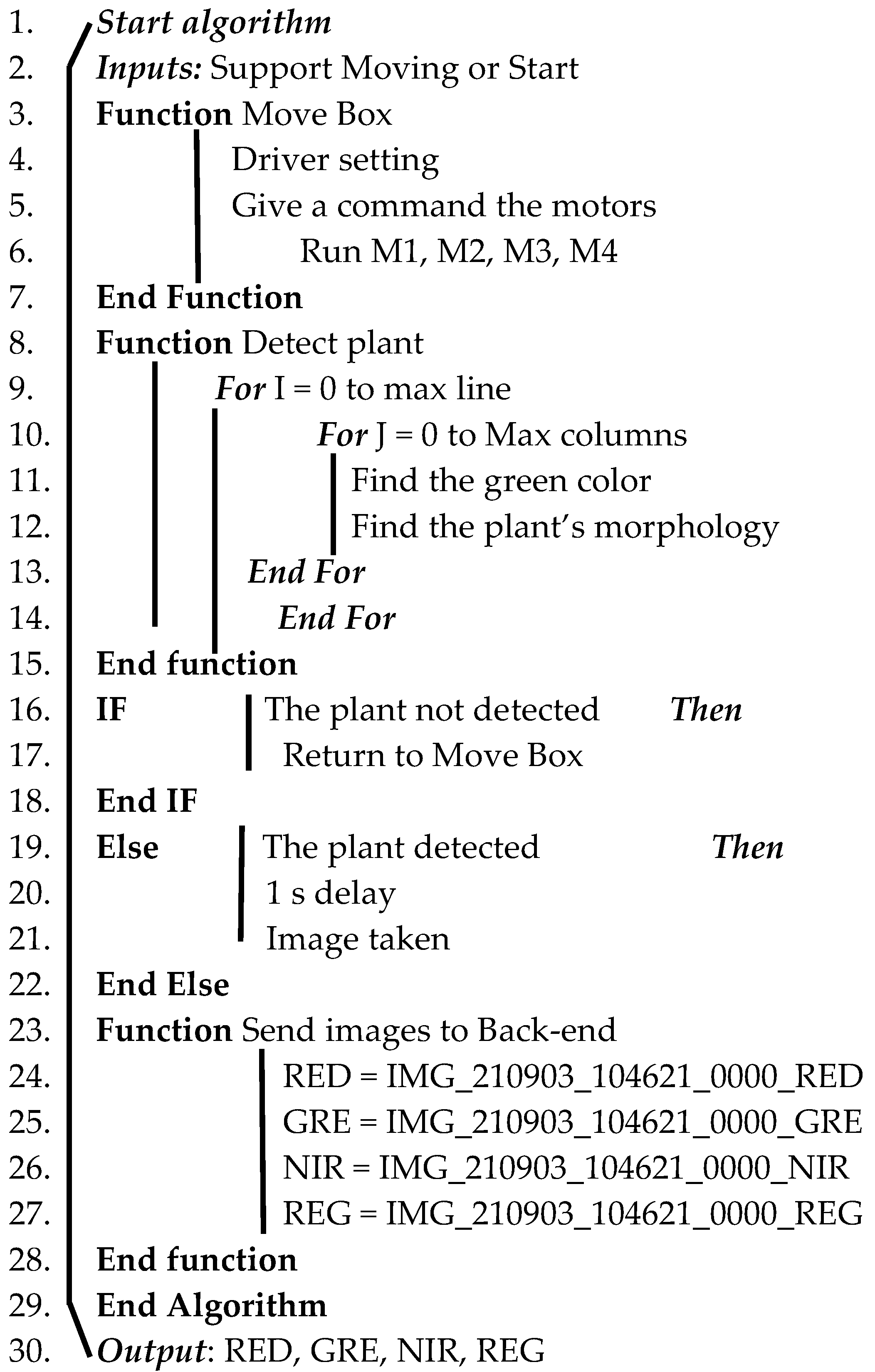 Sustainability 14 15539 i001 Sustainability 14 15539 i001