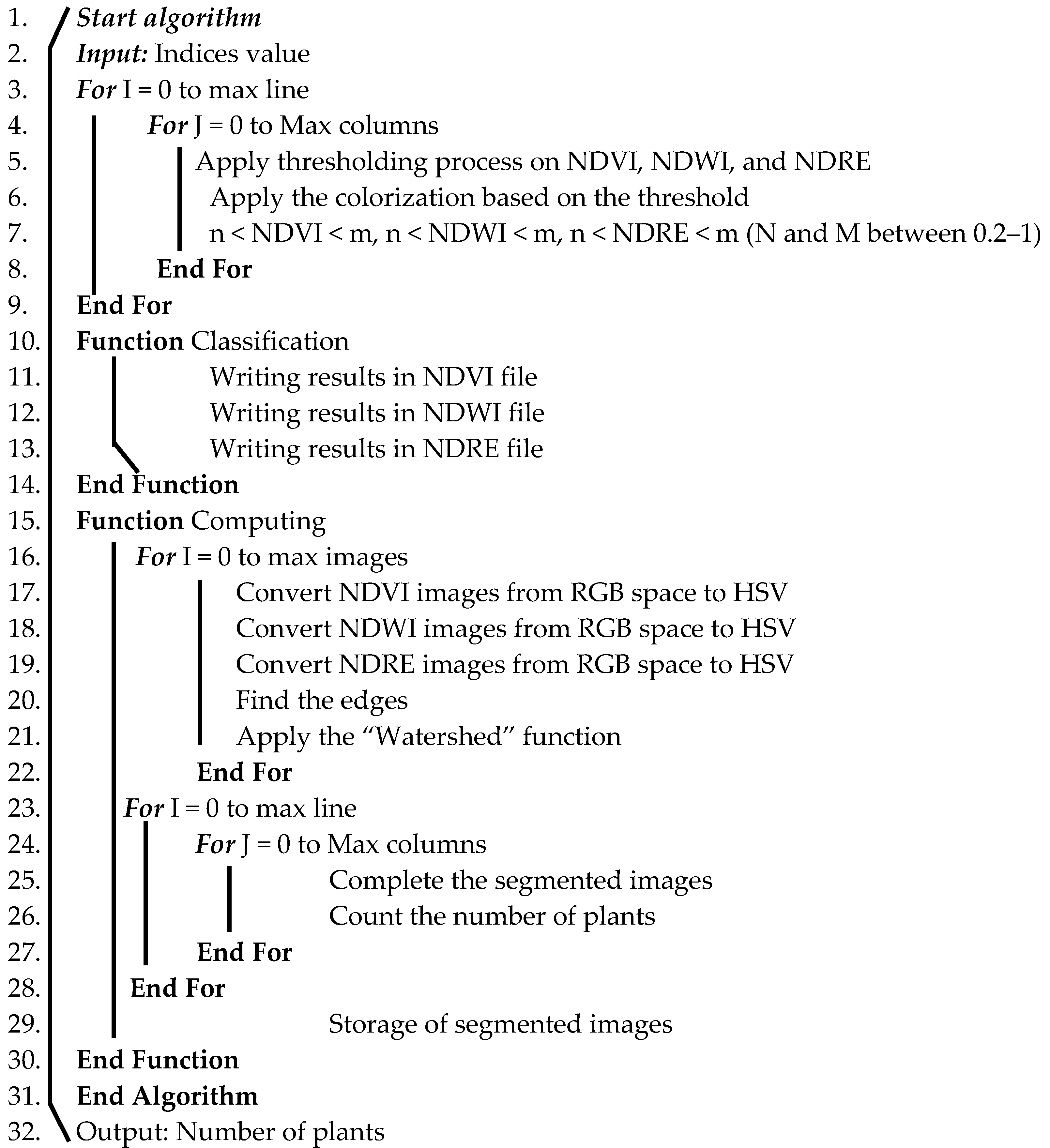 Sustainability 14 15539 i002 Sustainability 14 15539 i002