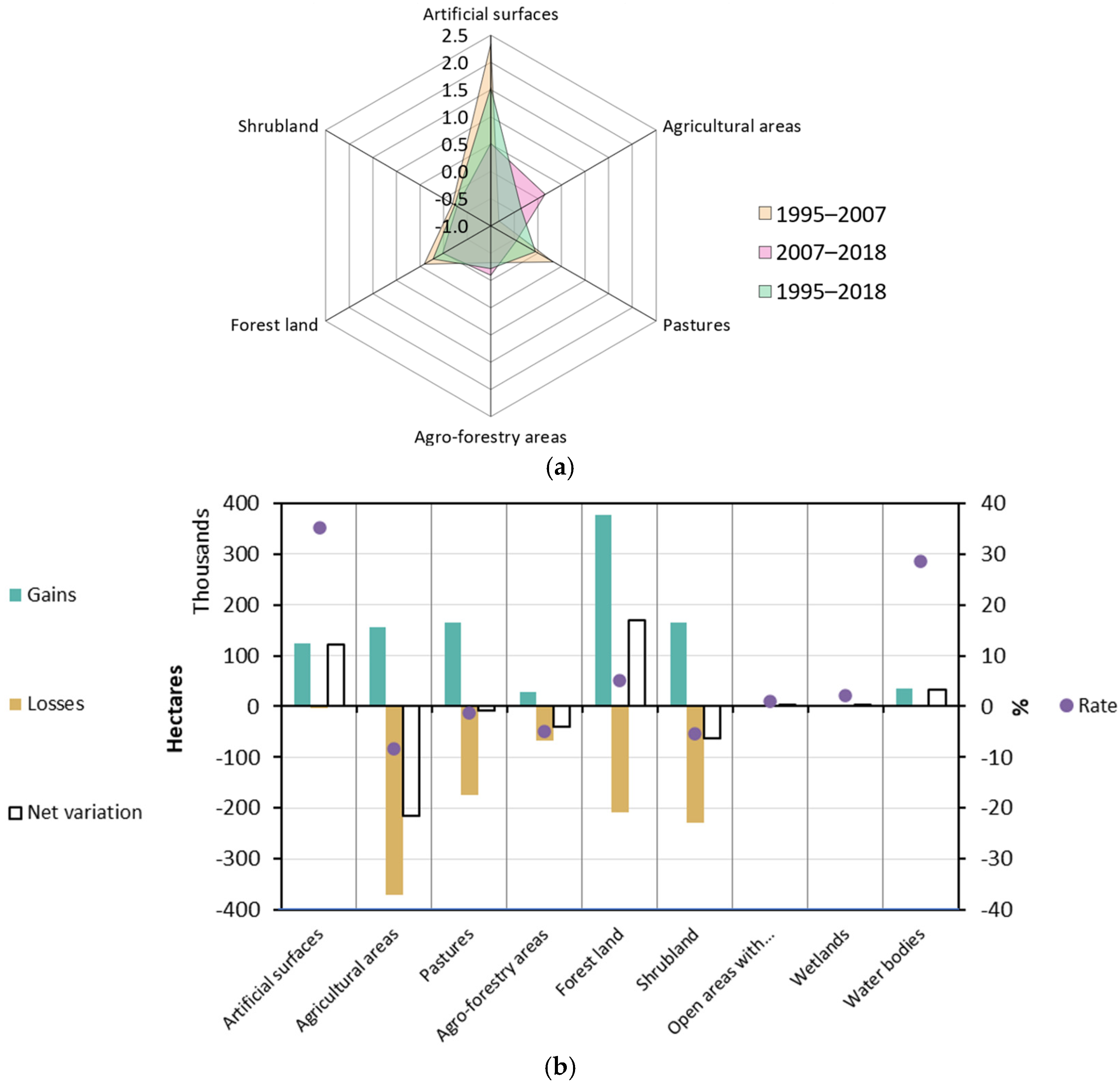 Sustainability 14 15540 g003