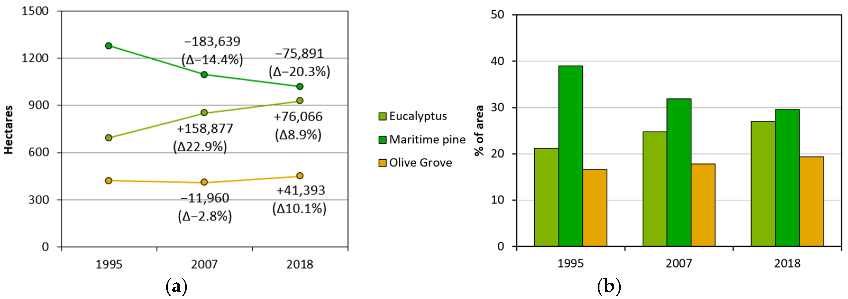 Sustainability 14 15540 g004