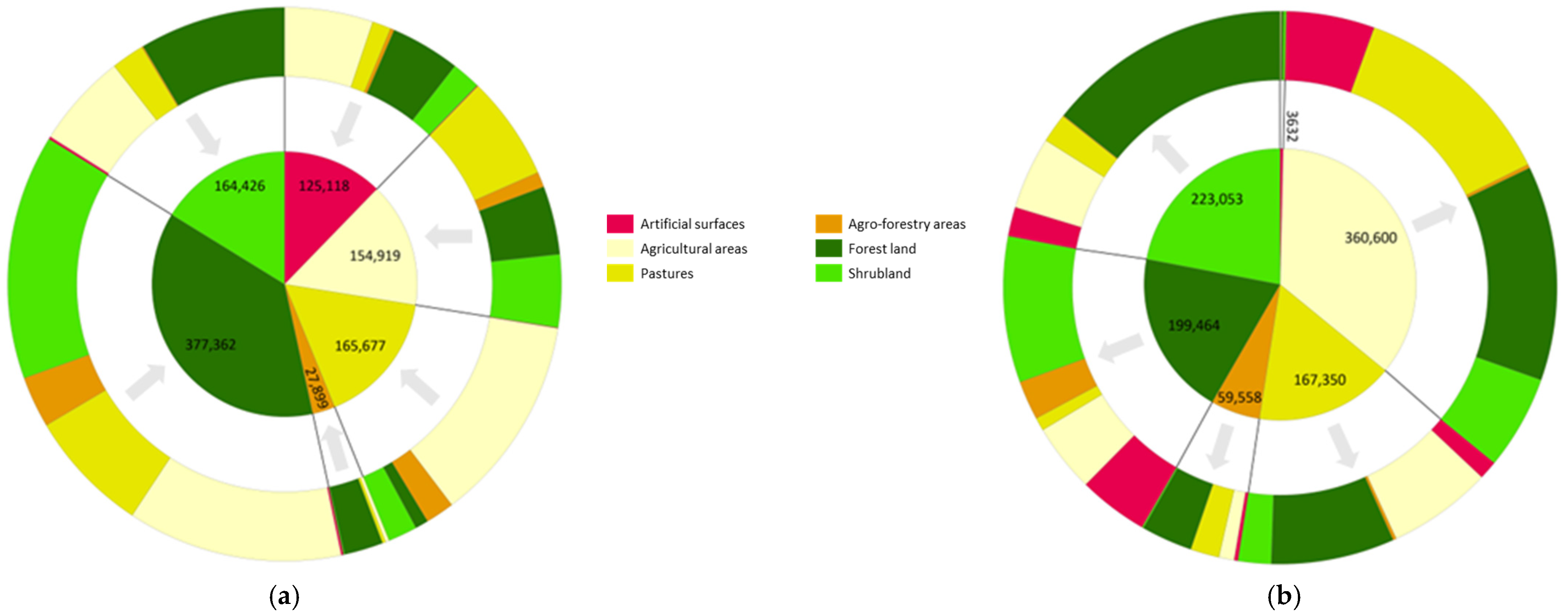 Sustainability 14 15540 g007