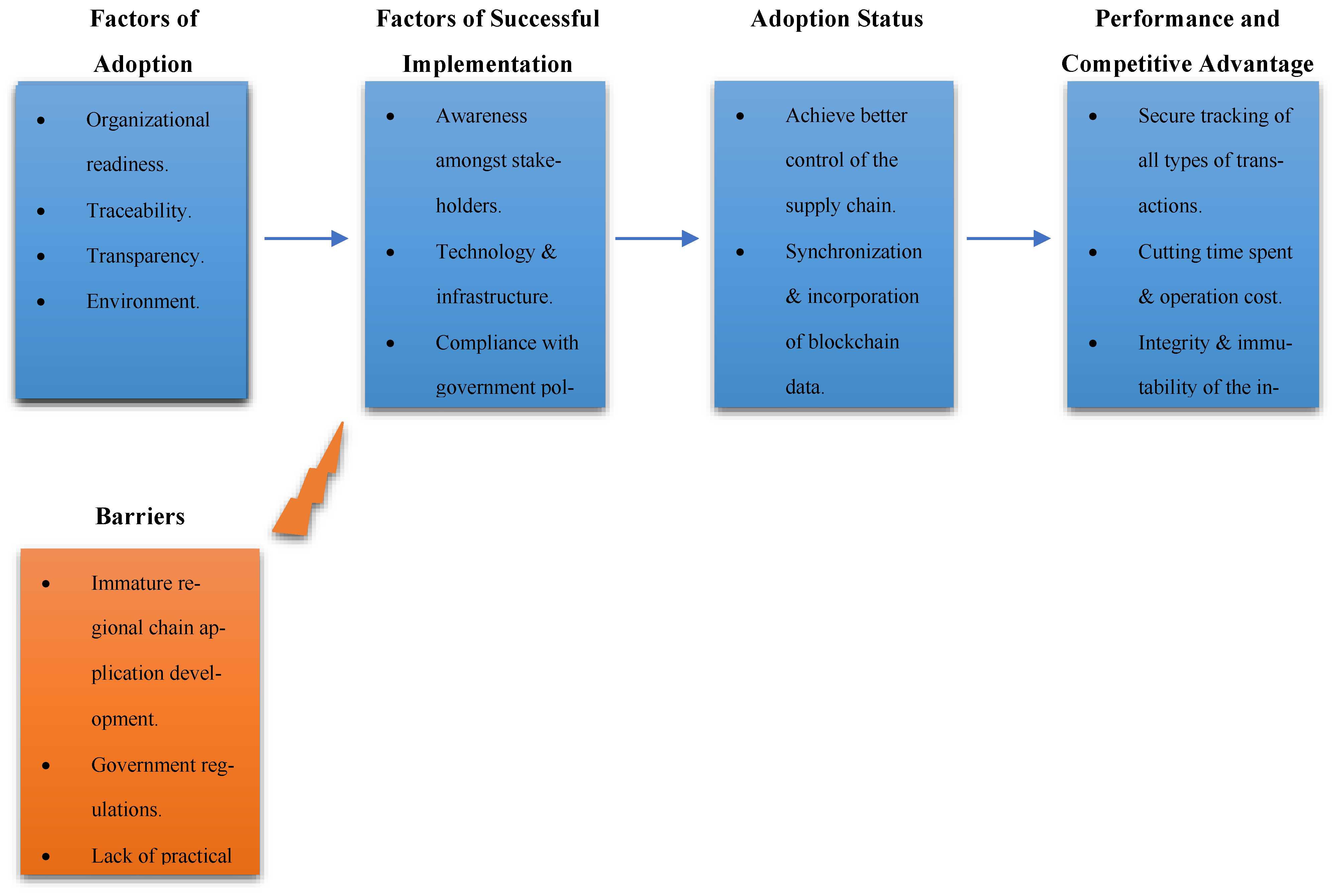Sustainability 14 15543 g002