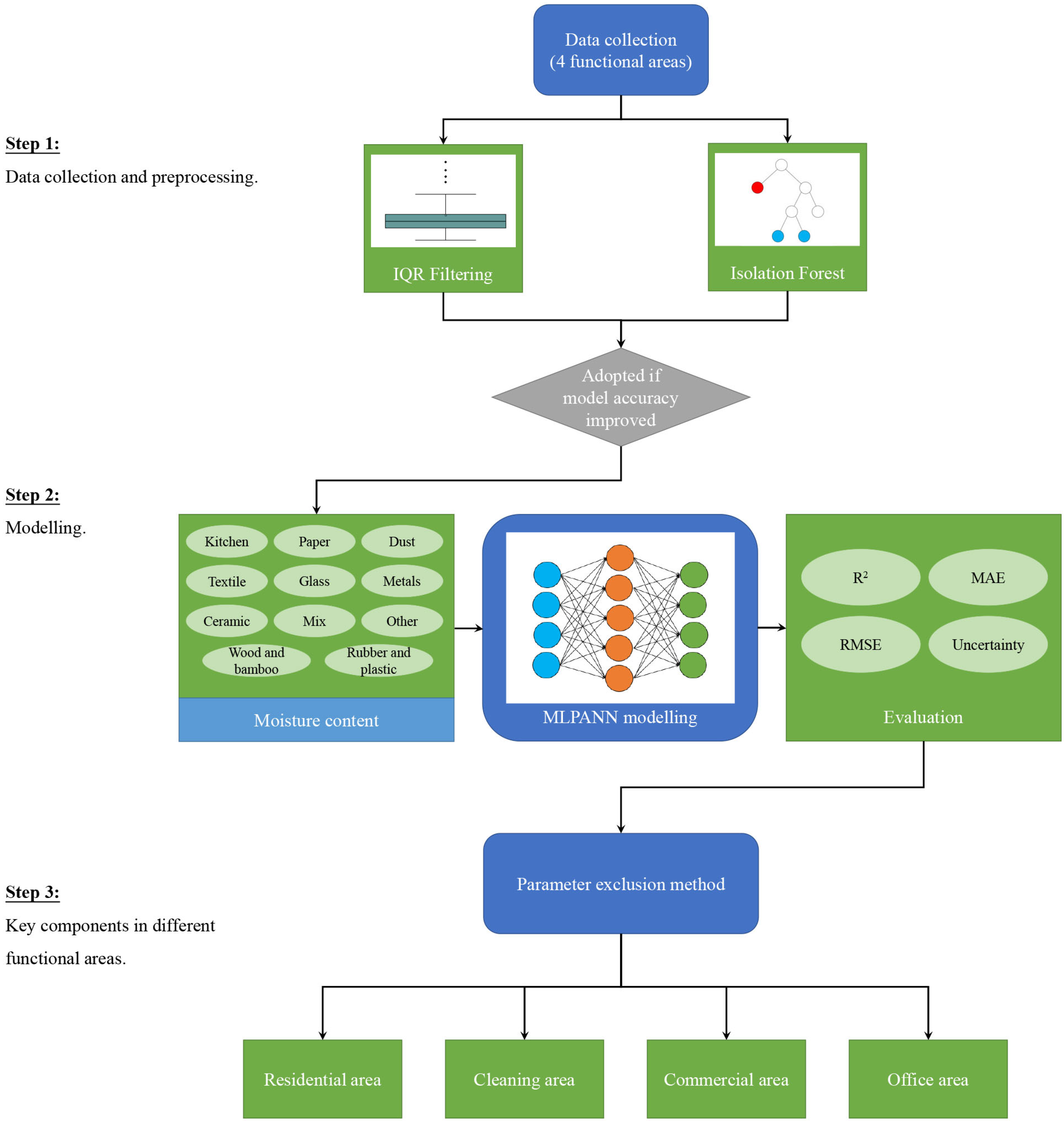 Sustainability 14 15544 g001