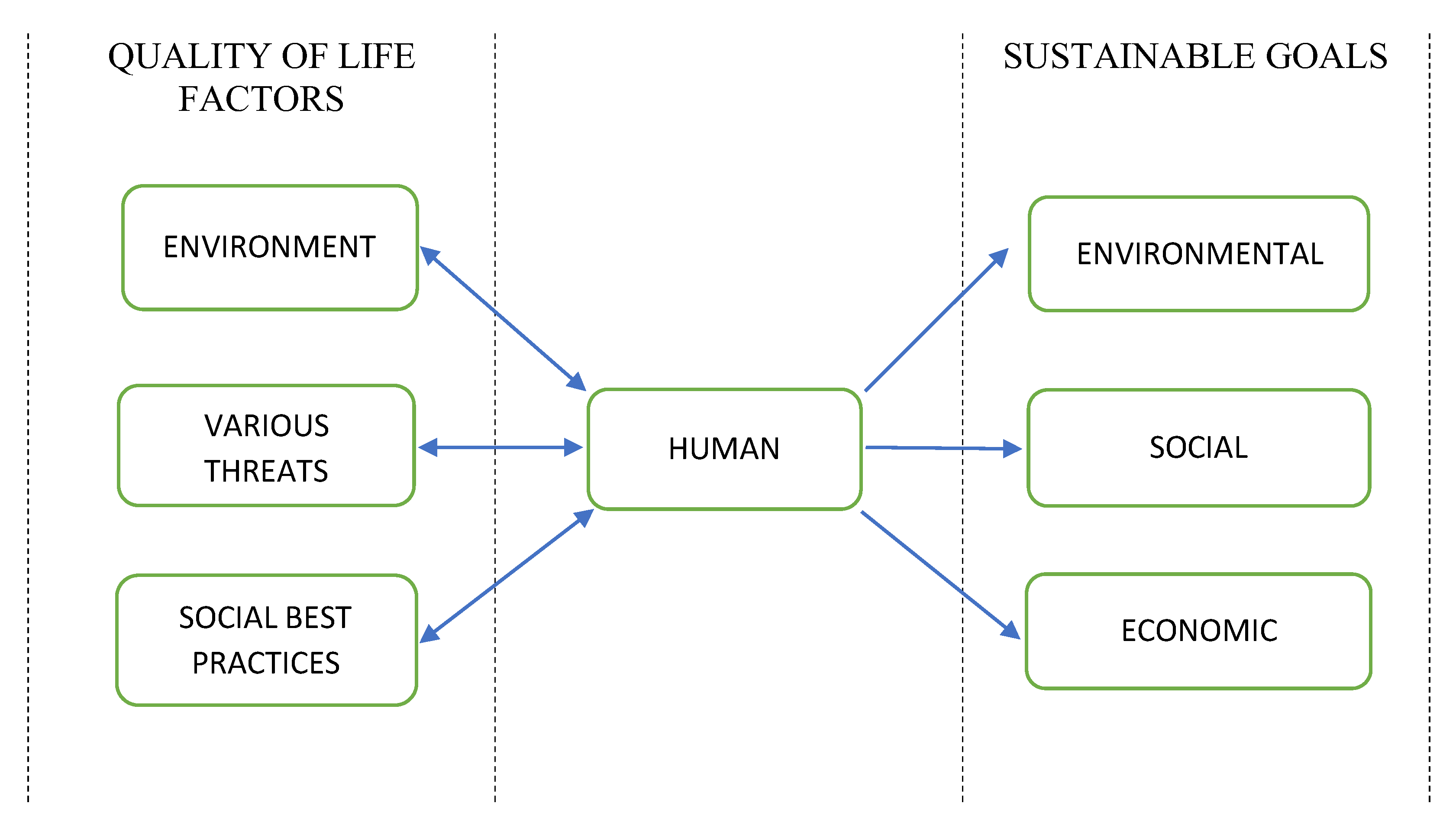 Sustainability 14 15551 g001 Sustainability 14 15551 g001