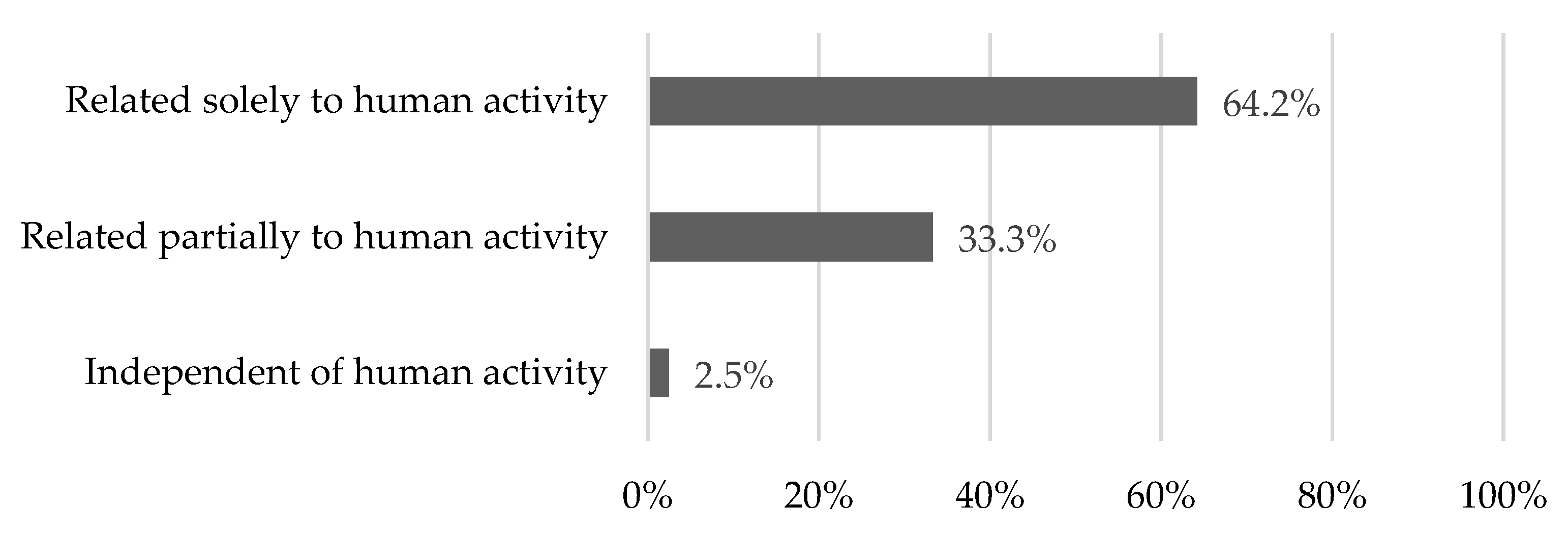 Sustainability 14 15551 g002 Sustainability 14 15551 g002