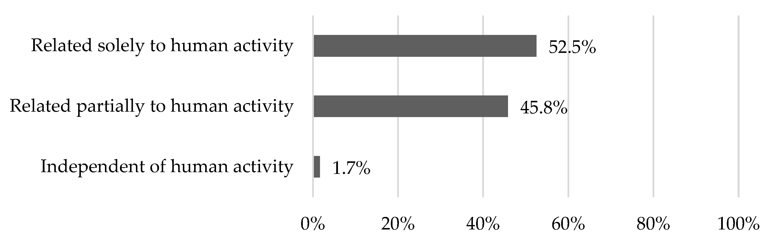 Sustainability 14 15551 g003 Sustainability 14 15551 g003