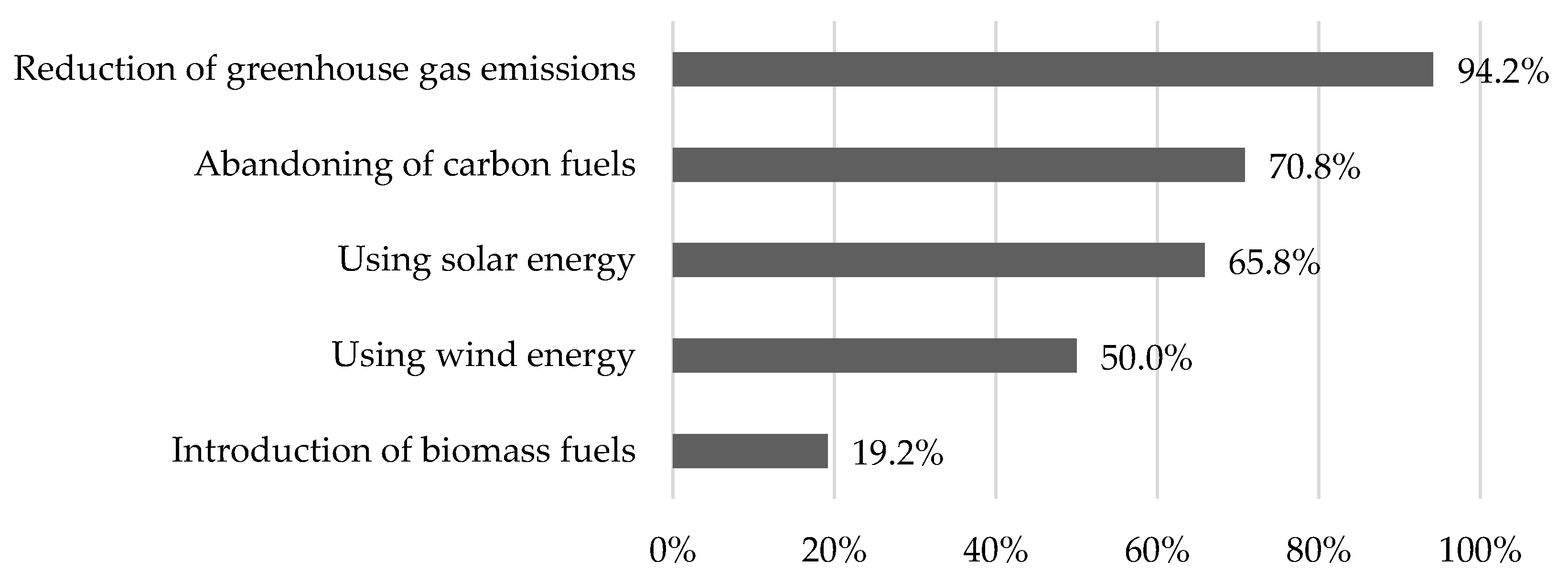 Sustainability 14 15551 g004 Sustainability 14 15551 g004