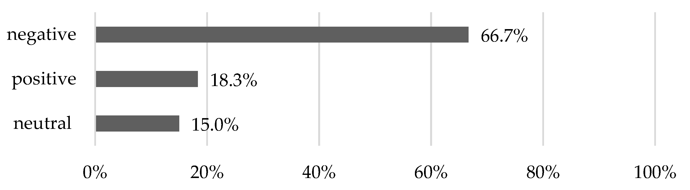 Sustainability 14 15551 g005 Sustainability 14 15551 g005
