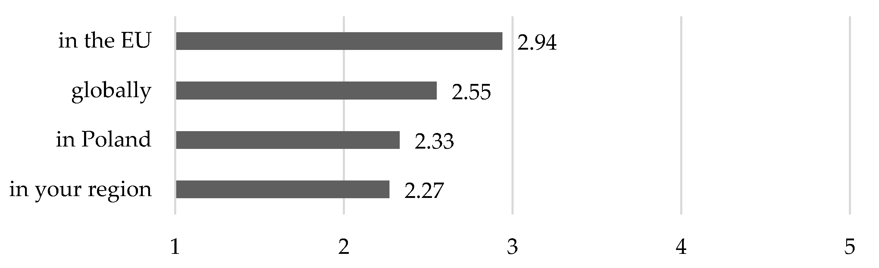 Sustainability 14 15551 g006 Sustainability 14 15551 g006