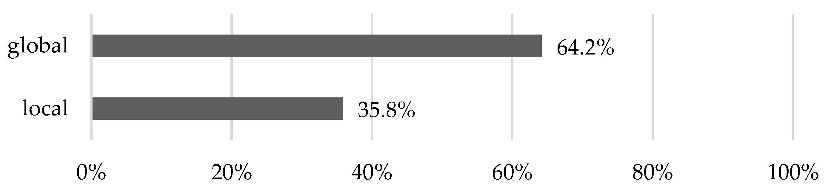 Sustainability 14 15551 g007 Sustainability 14 15551 g007