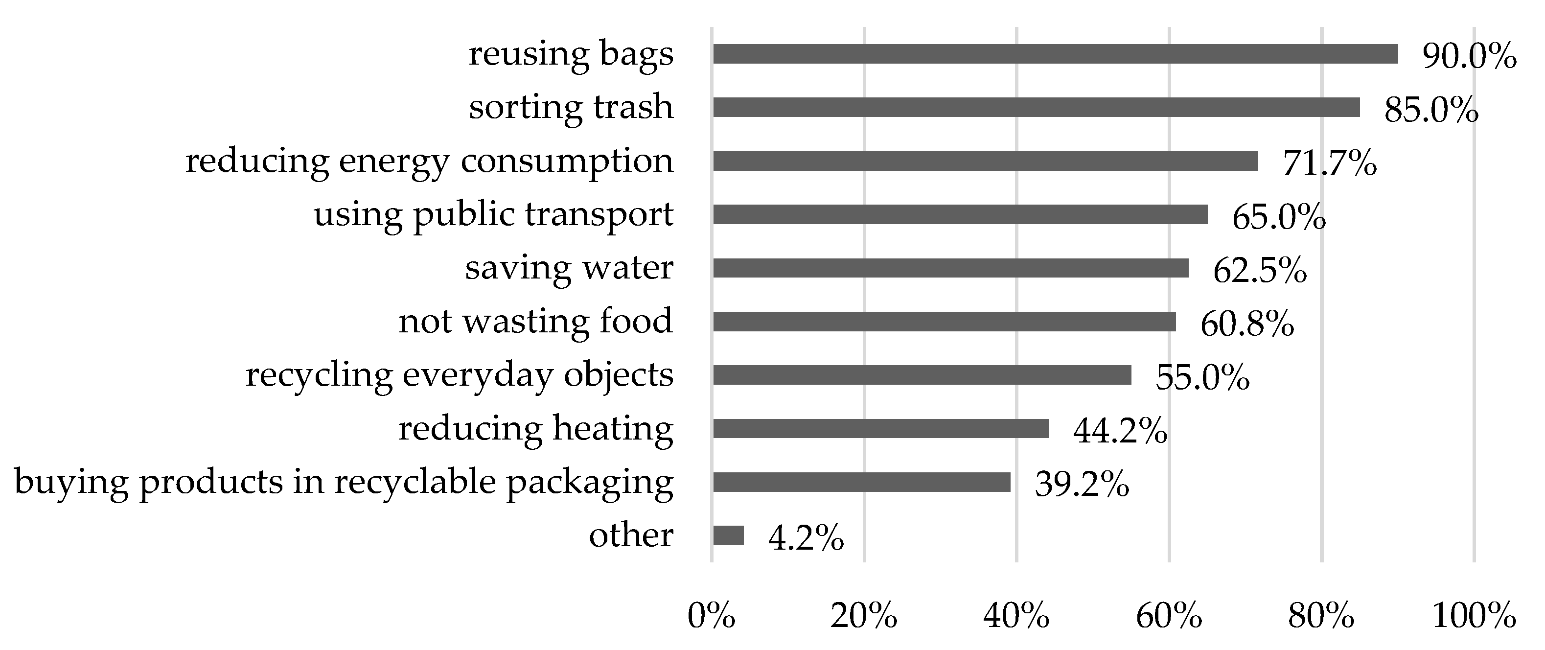 Sustainability 14 15551 g009 Sustainability 14 15551 g009