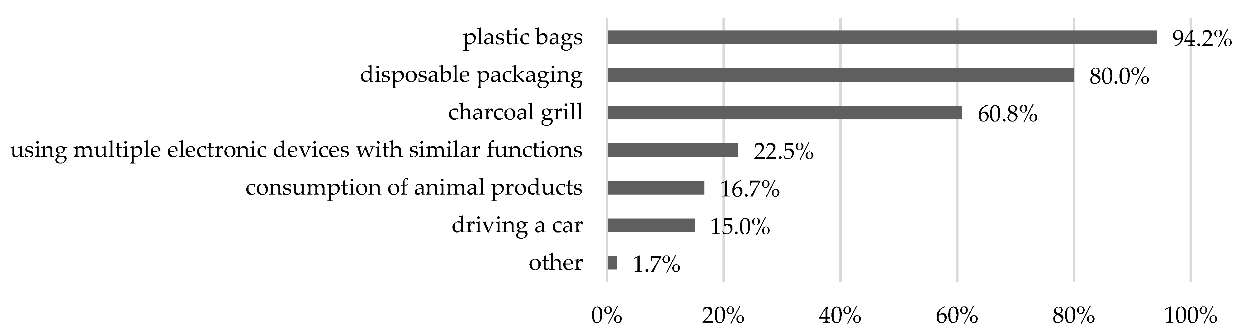 Sustainability 14 15551 g010 Sustainability 14 15551 g010