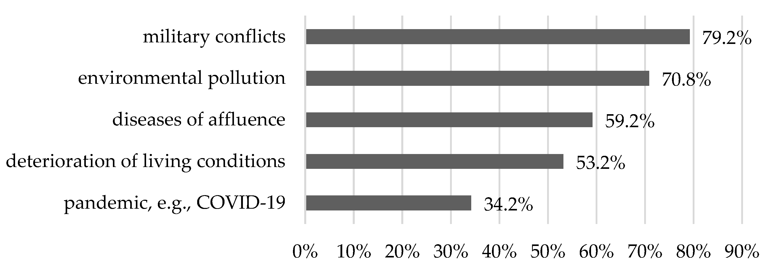 Sustainability 14 15551 g011 Sustainability 14 15551 g011