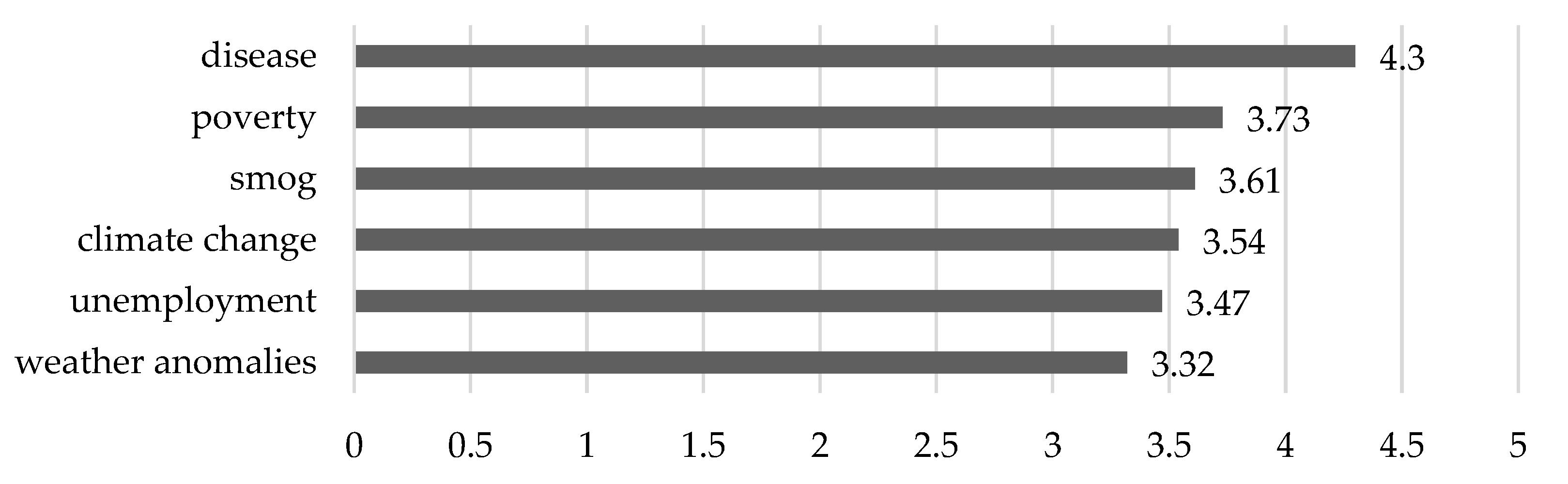 Sustainability 14 15551 g012 Sustainability 14 15551 g012