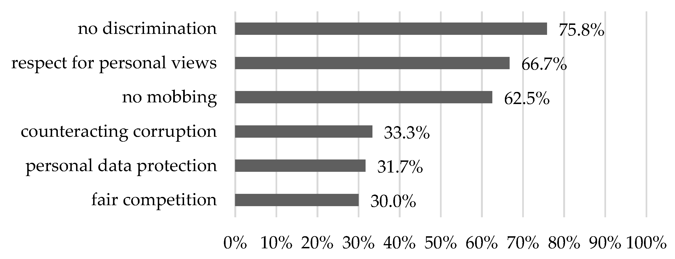 Sustainability 14 15551 g013 Sustainability 14 15551 g013