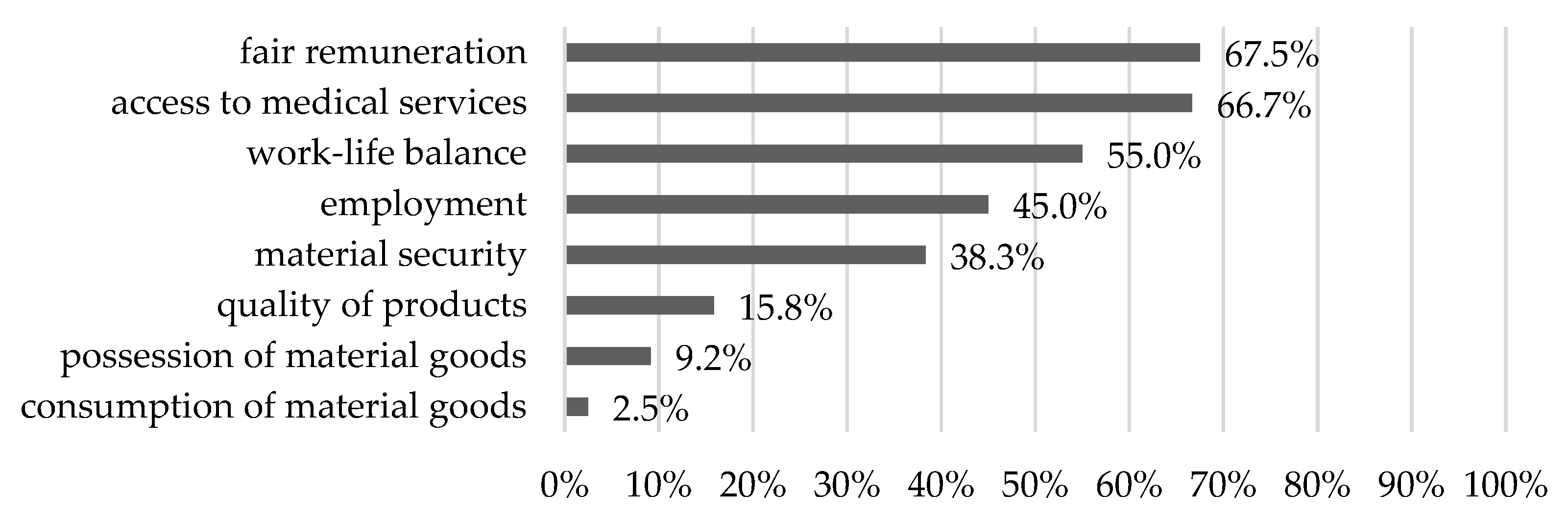 Sustainability 14 15551 g014 Sustainability 14 15551 g014