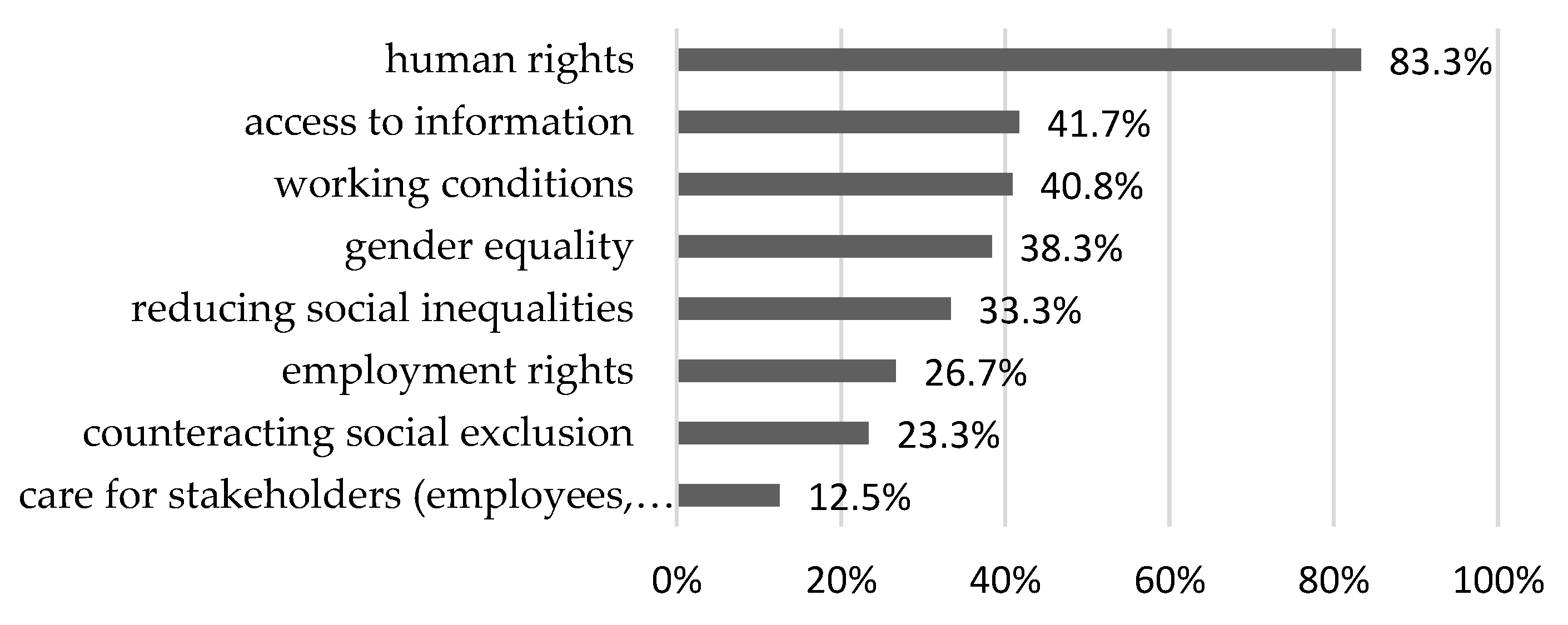 Sustainability 14 15551 g015 Sustainability 14 15551 g015