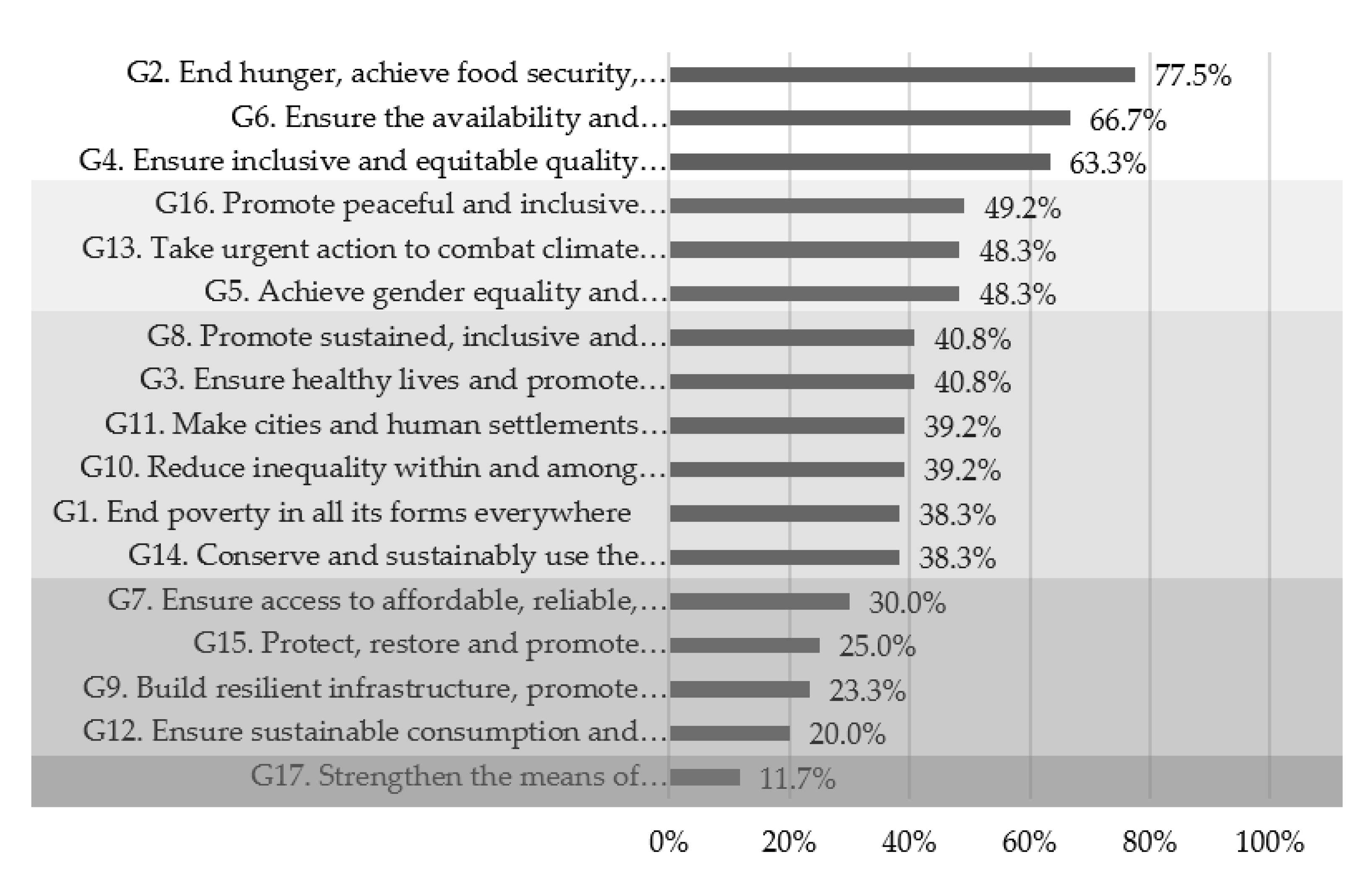 Sustainability 14 15551 g018 Sustainability 14 15551 g018