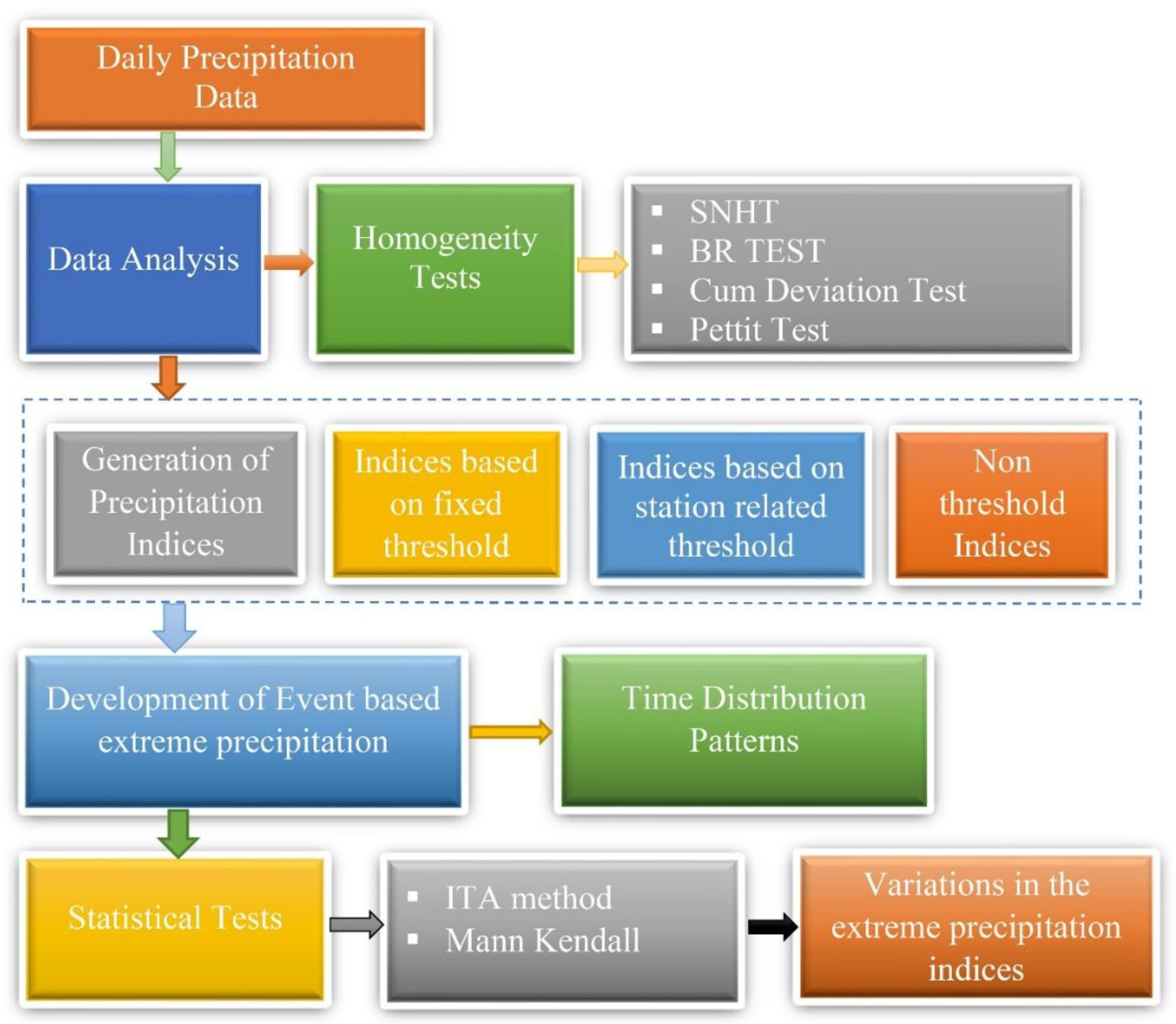Sustainability 14 15558 g003