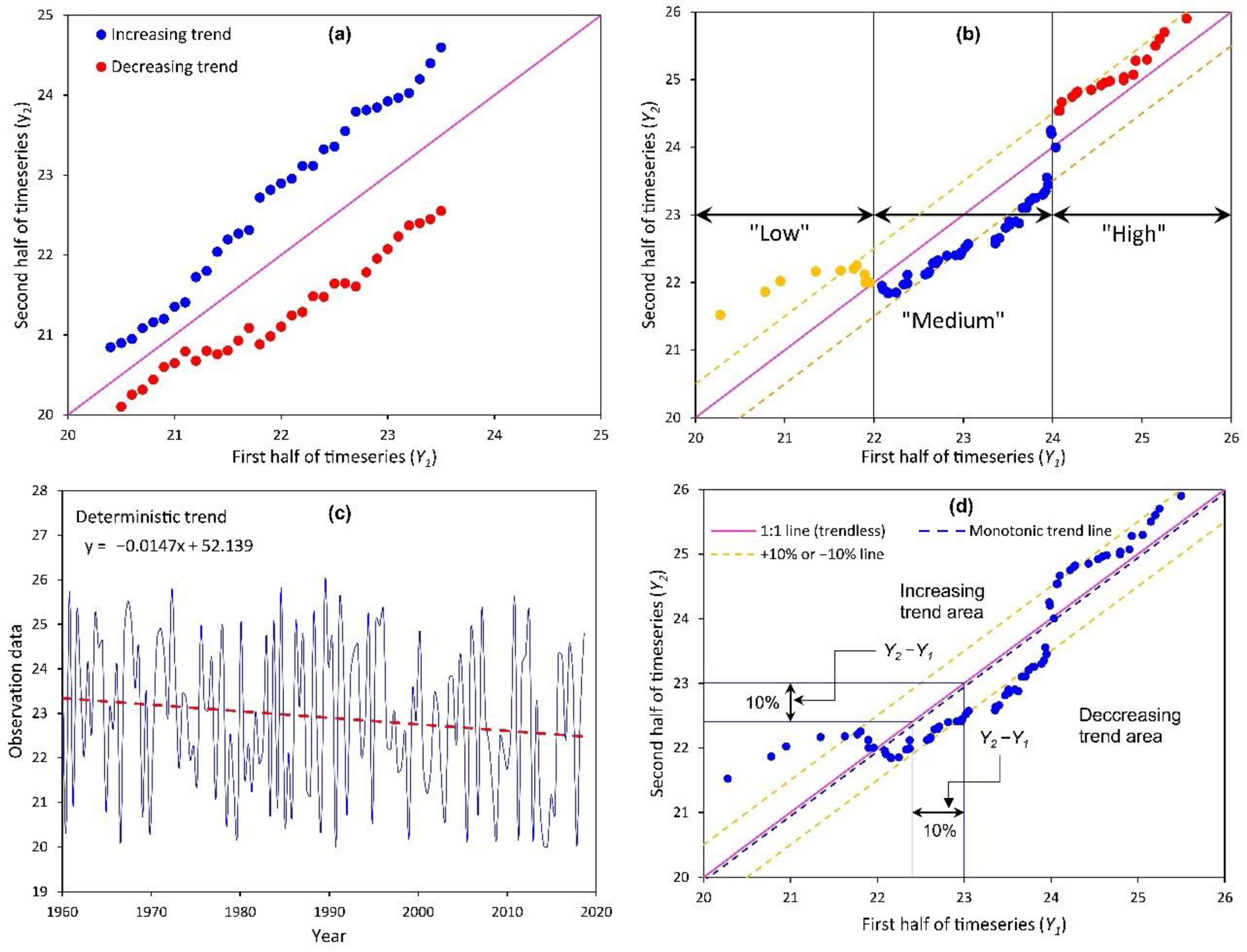 Sustainability 14 15558 g004