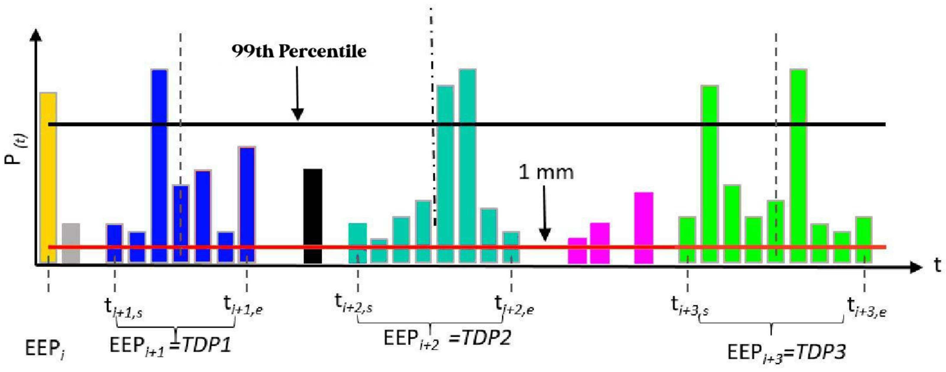 Sustainability 14 15558 g005