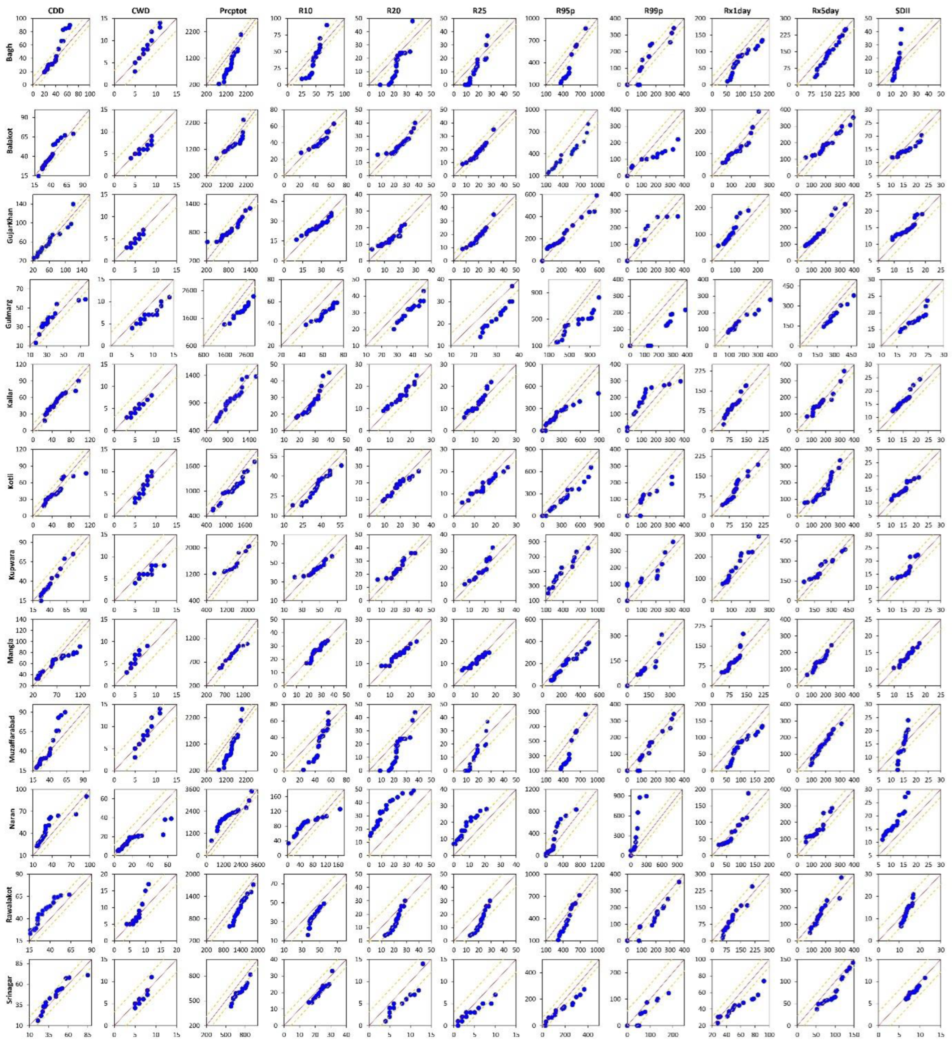 Sustainability 14 15558 g006