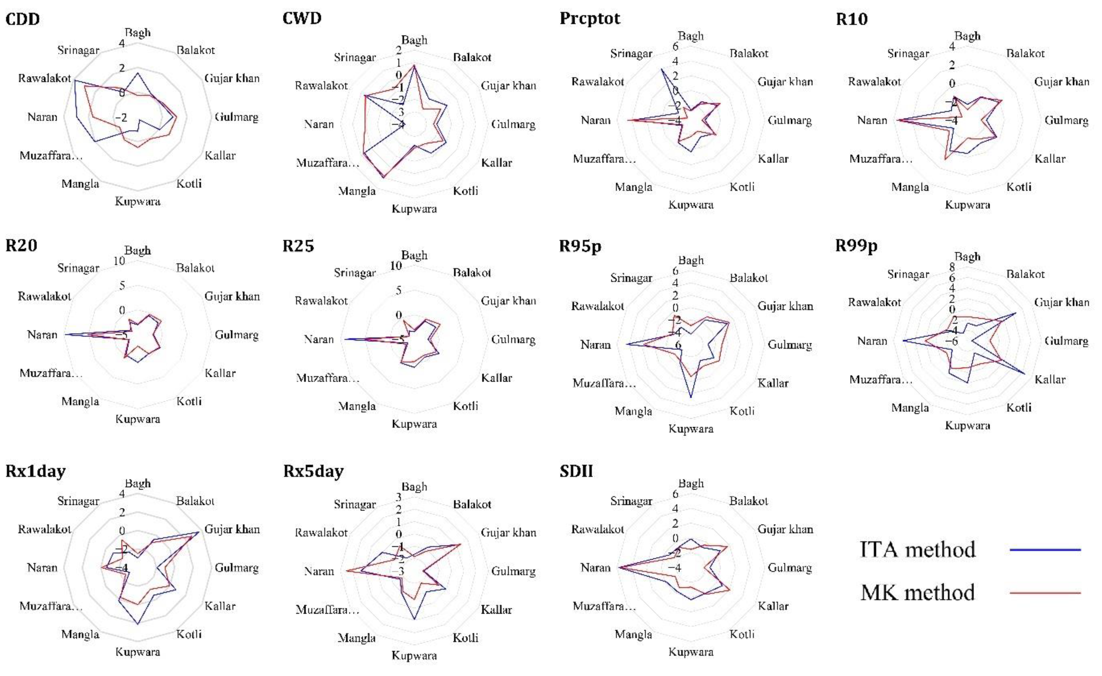 Sustainability 14 15558 g008