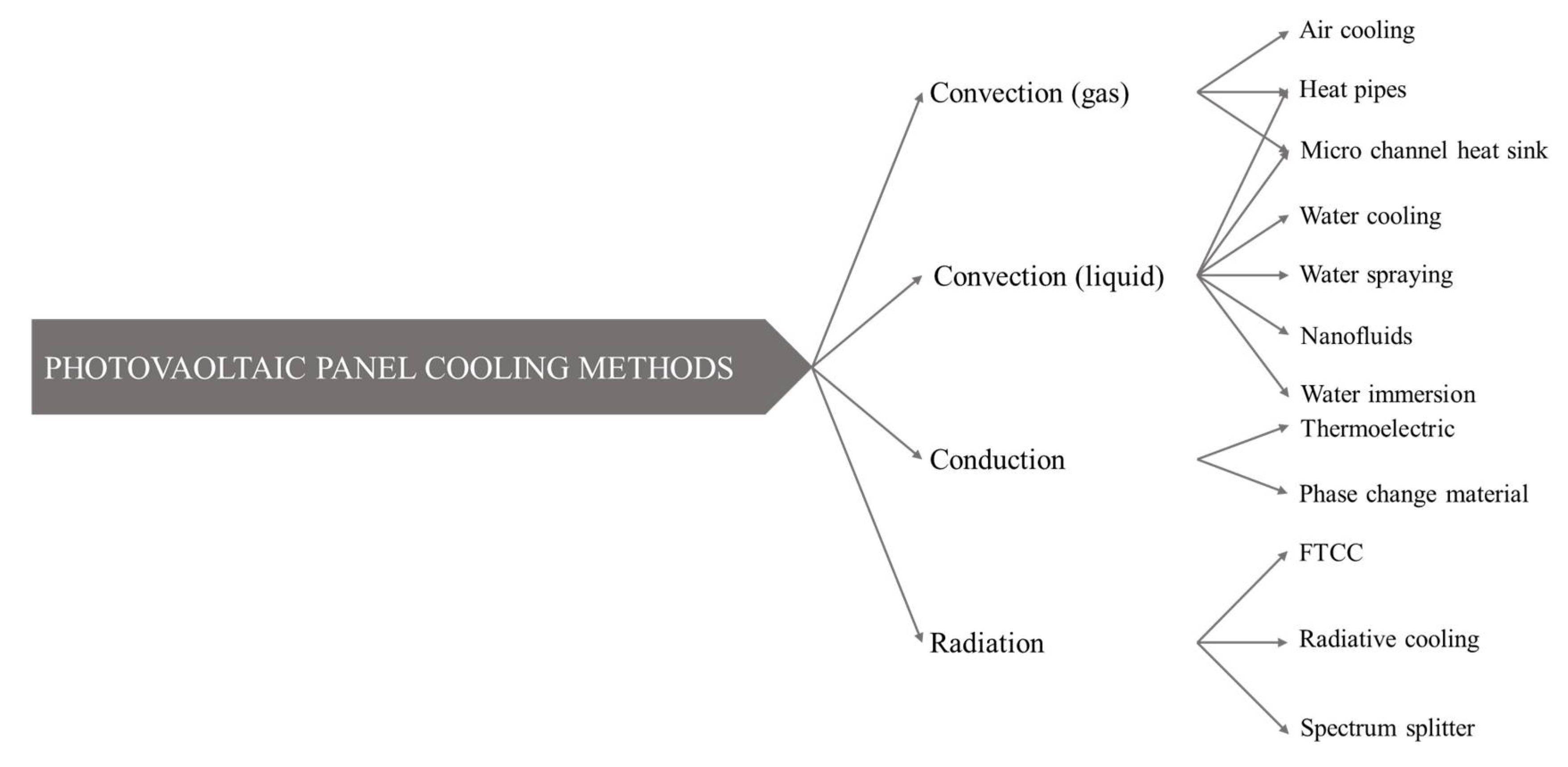 Sustainability 14 15559 g001