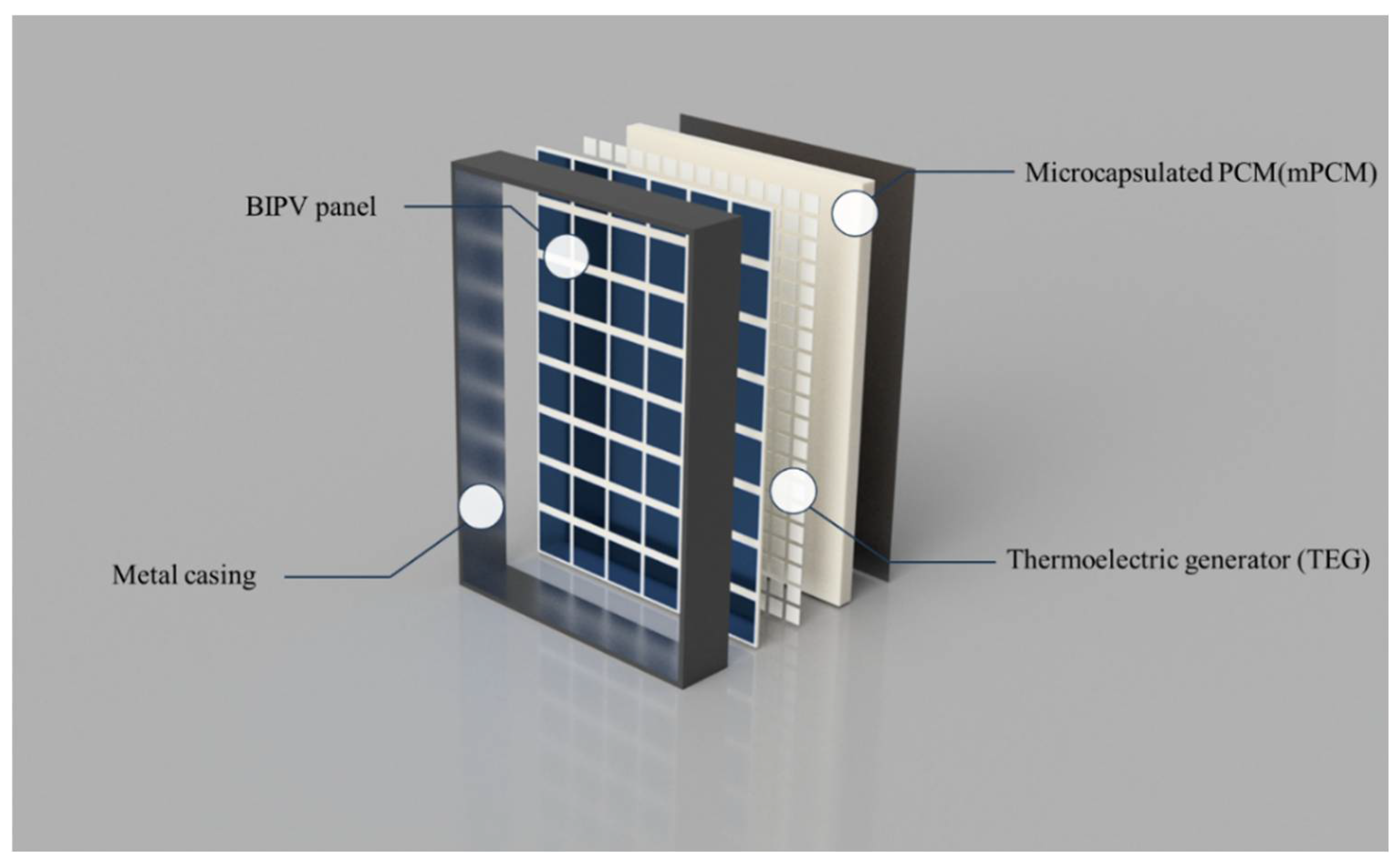 Sustainability 14 15559 g002