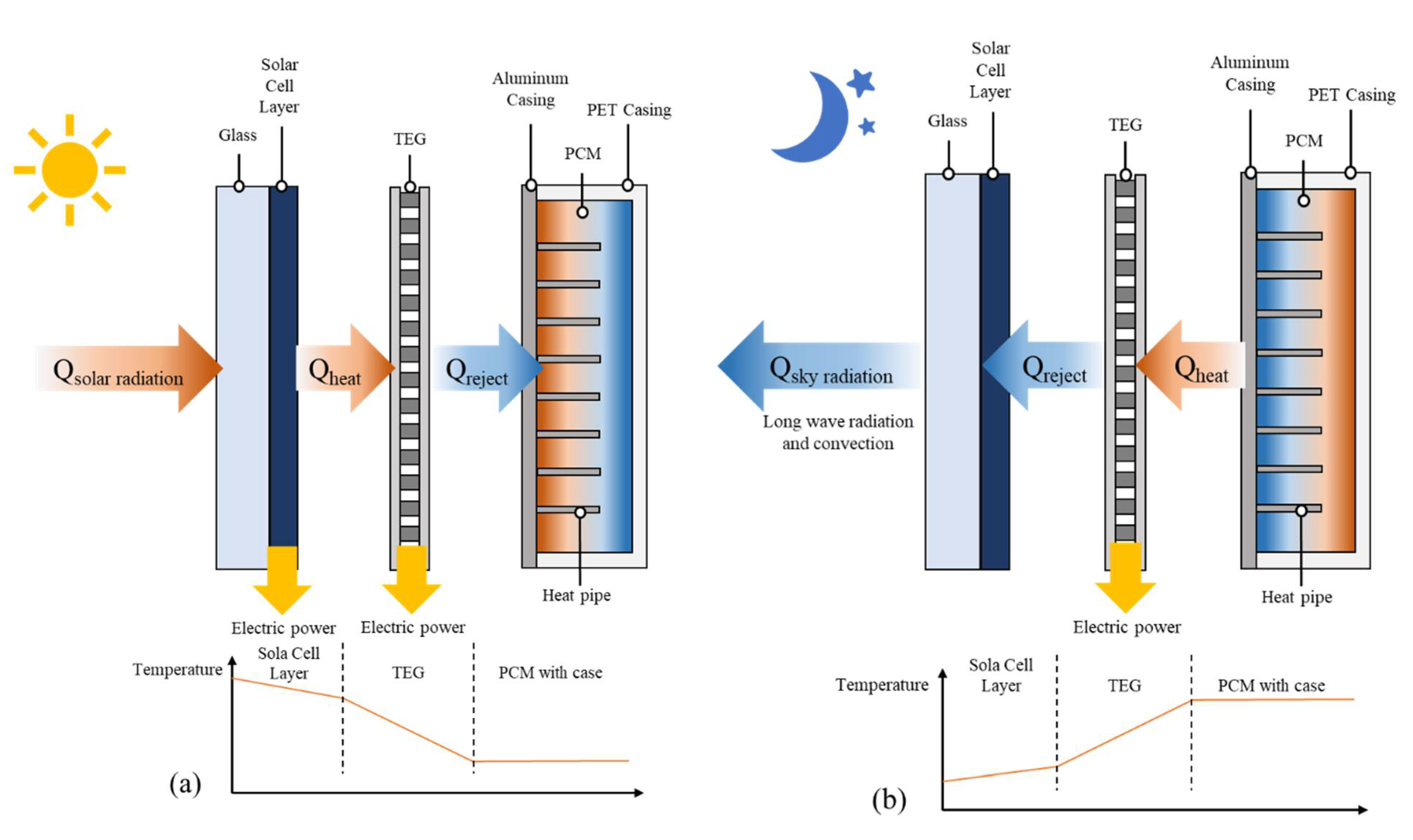 Sustainability 14 15559 g003